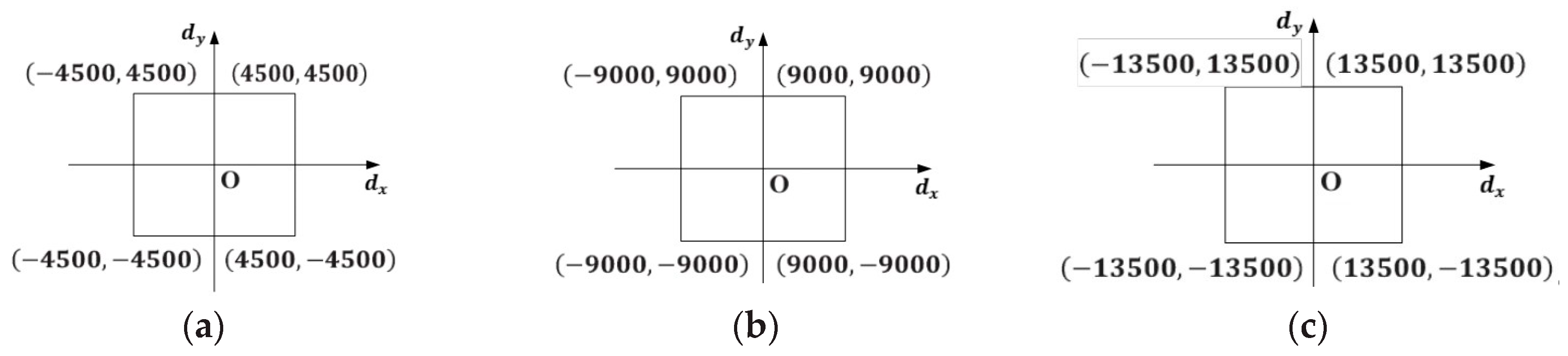 Sensors 18 00197 g009