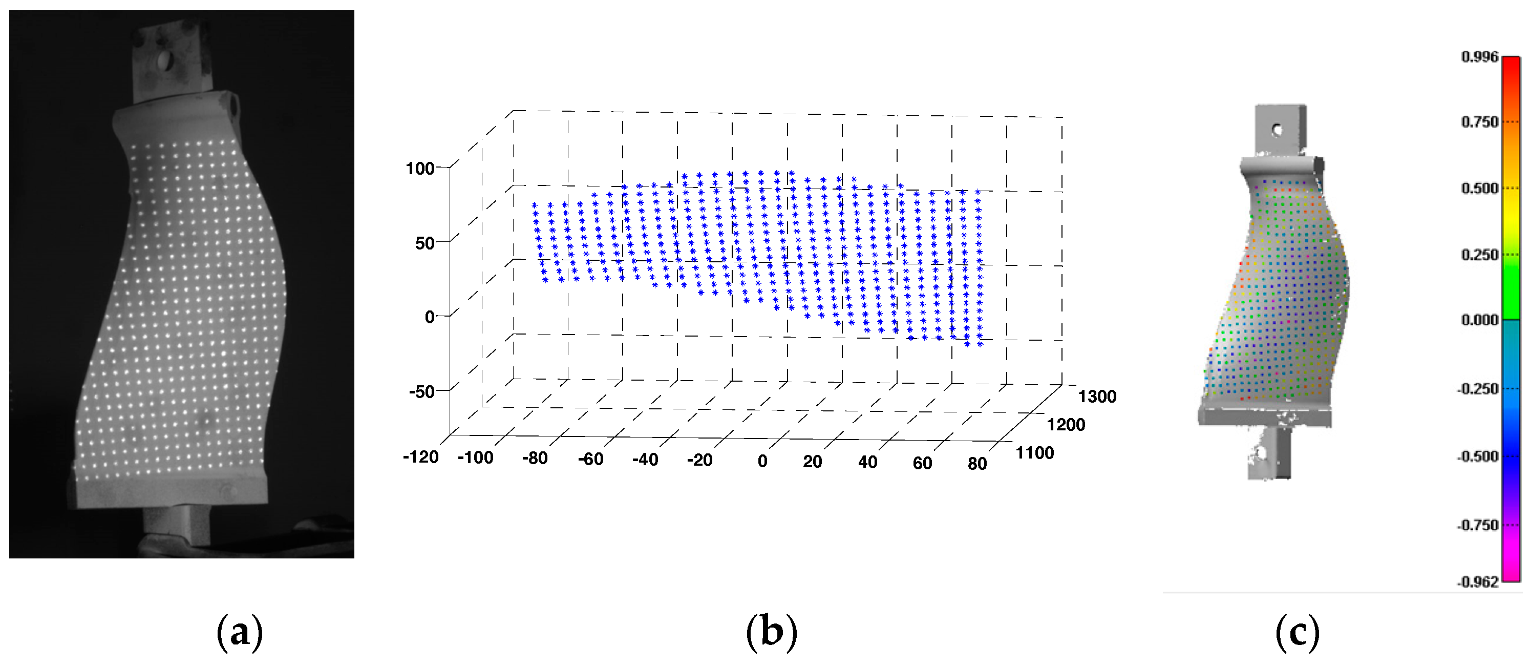 Sensors 18 00197 g012
