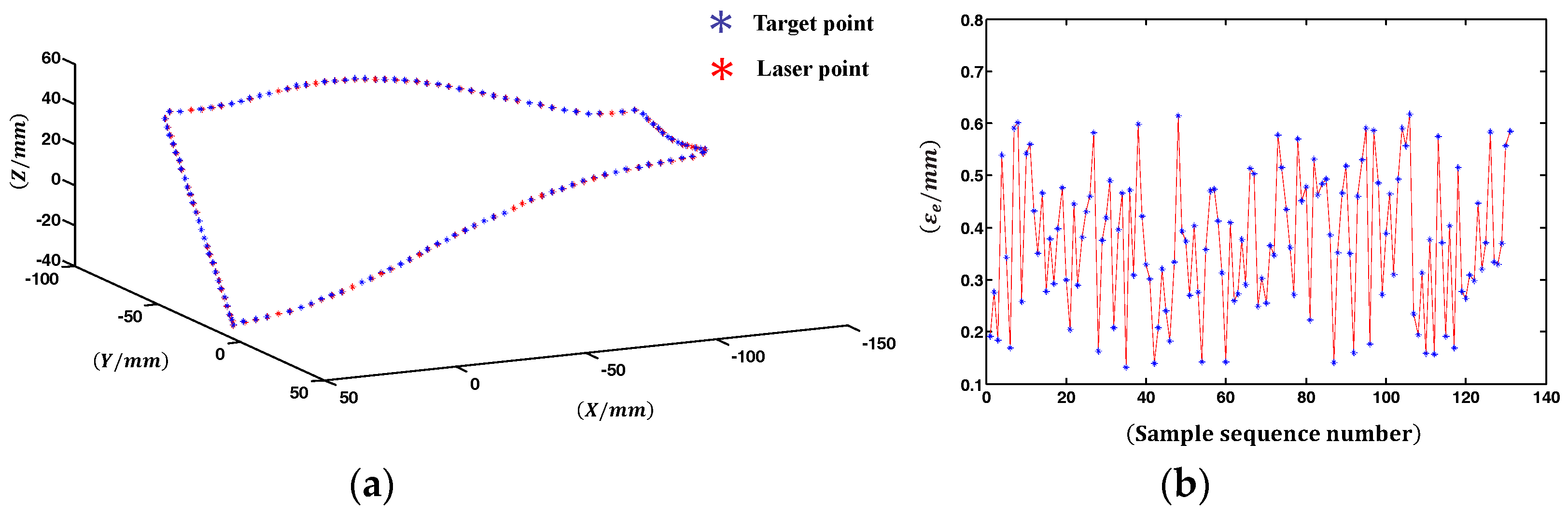 Sensors 18 00197 g014