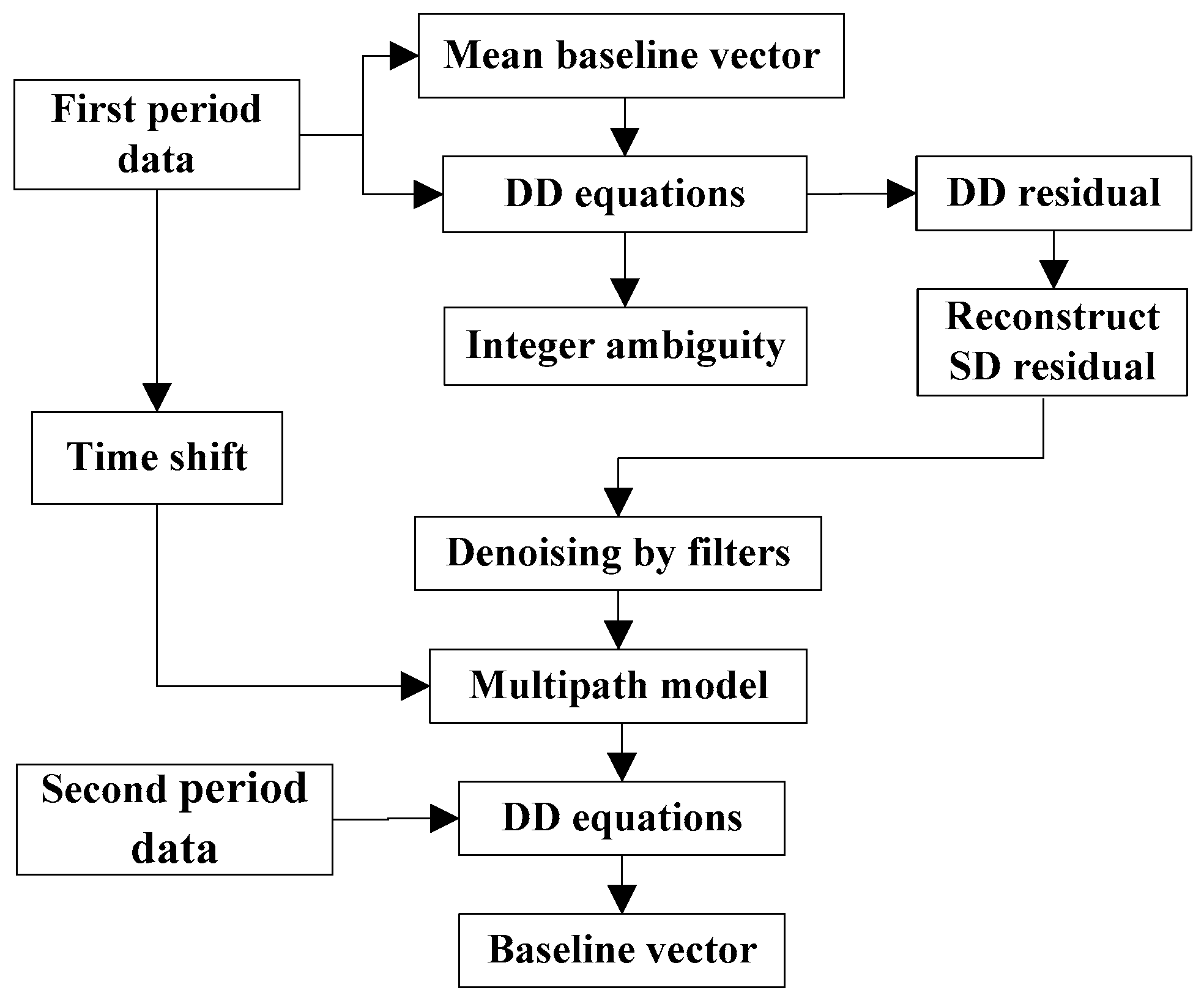 Sensors 18 00198 g001