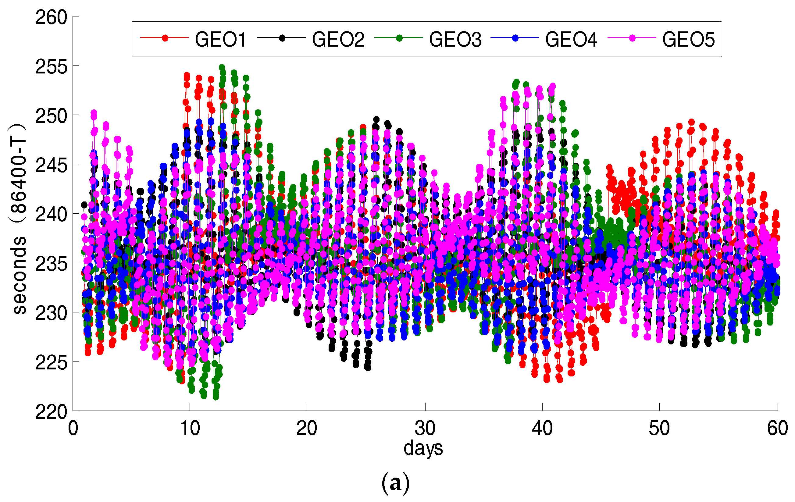 Sensors 18 00198 g004a