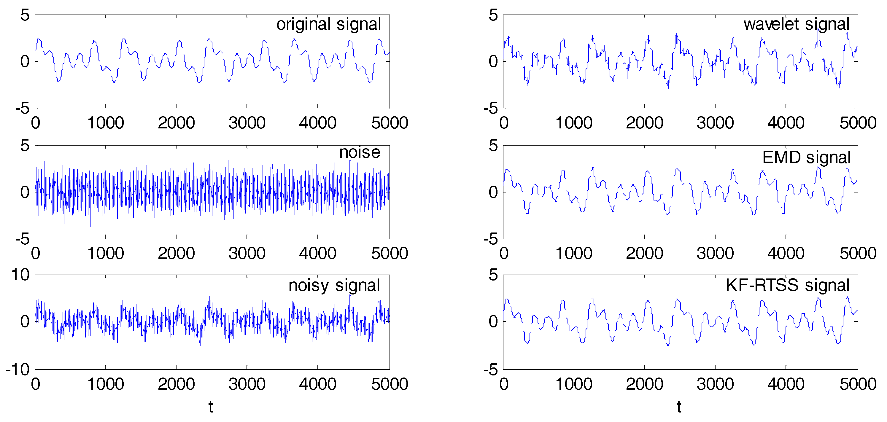 Sensors 18 00198 g006