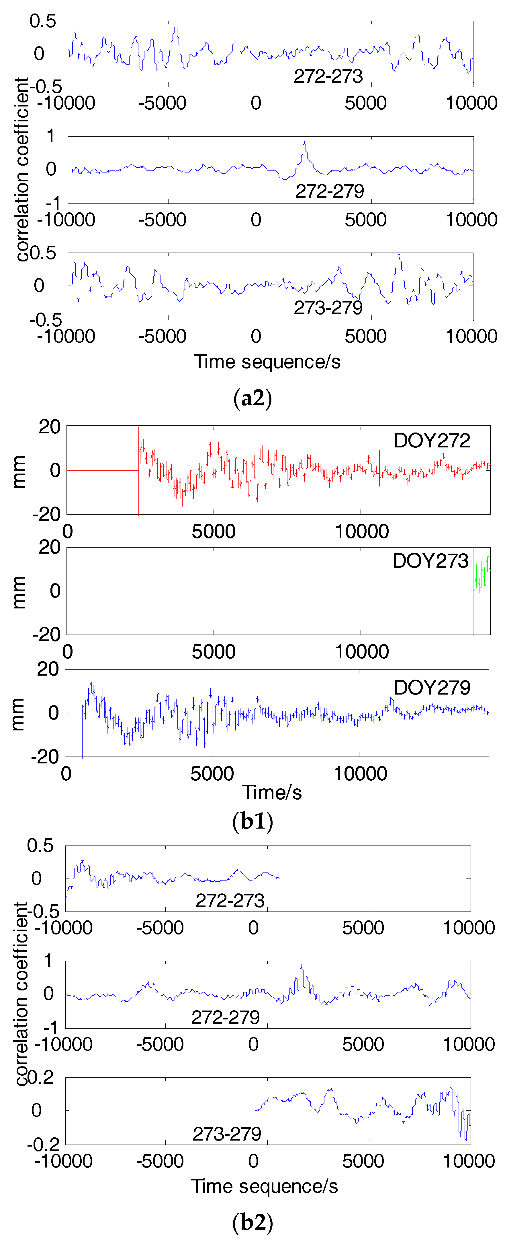 Sensors 18 00198 g008b