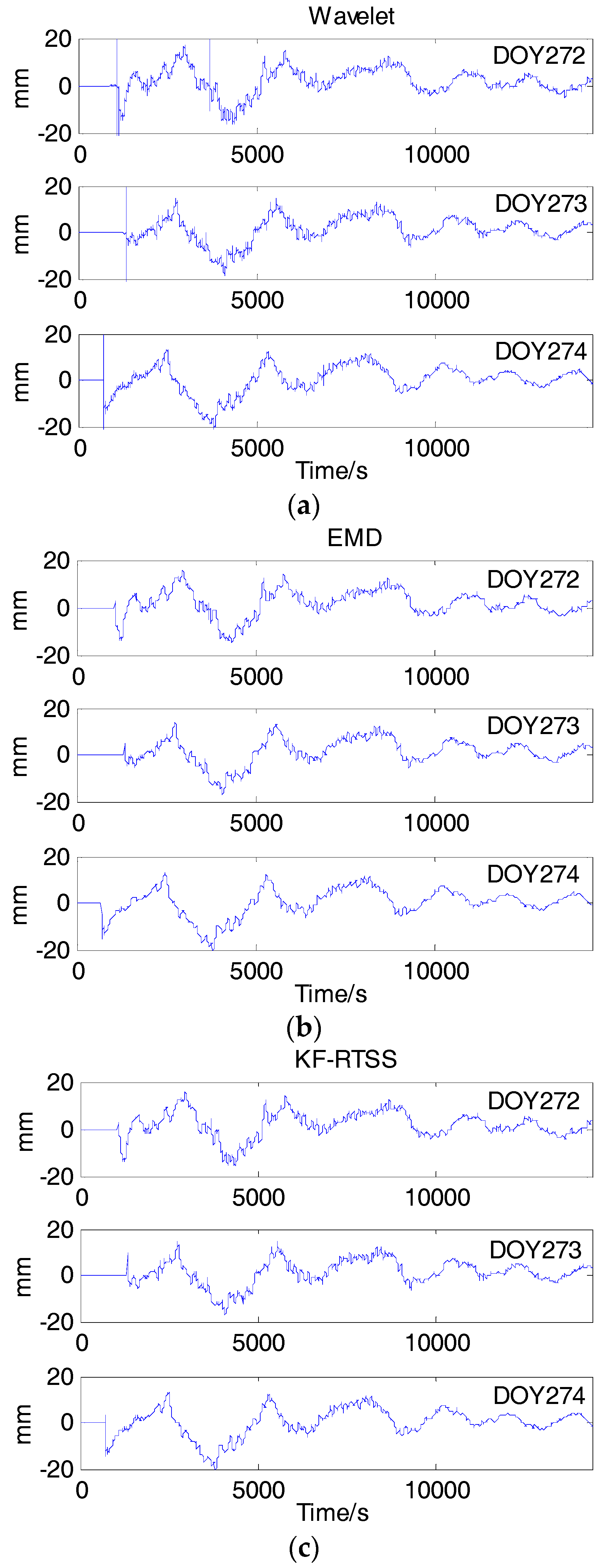 Sensors 18 00198 g009