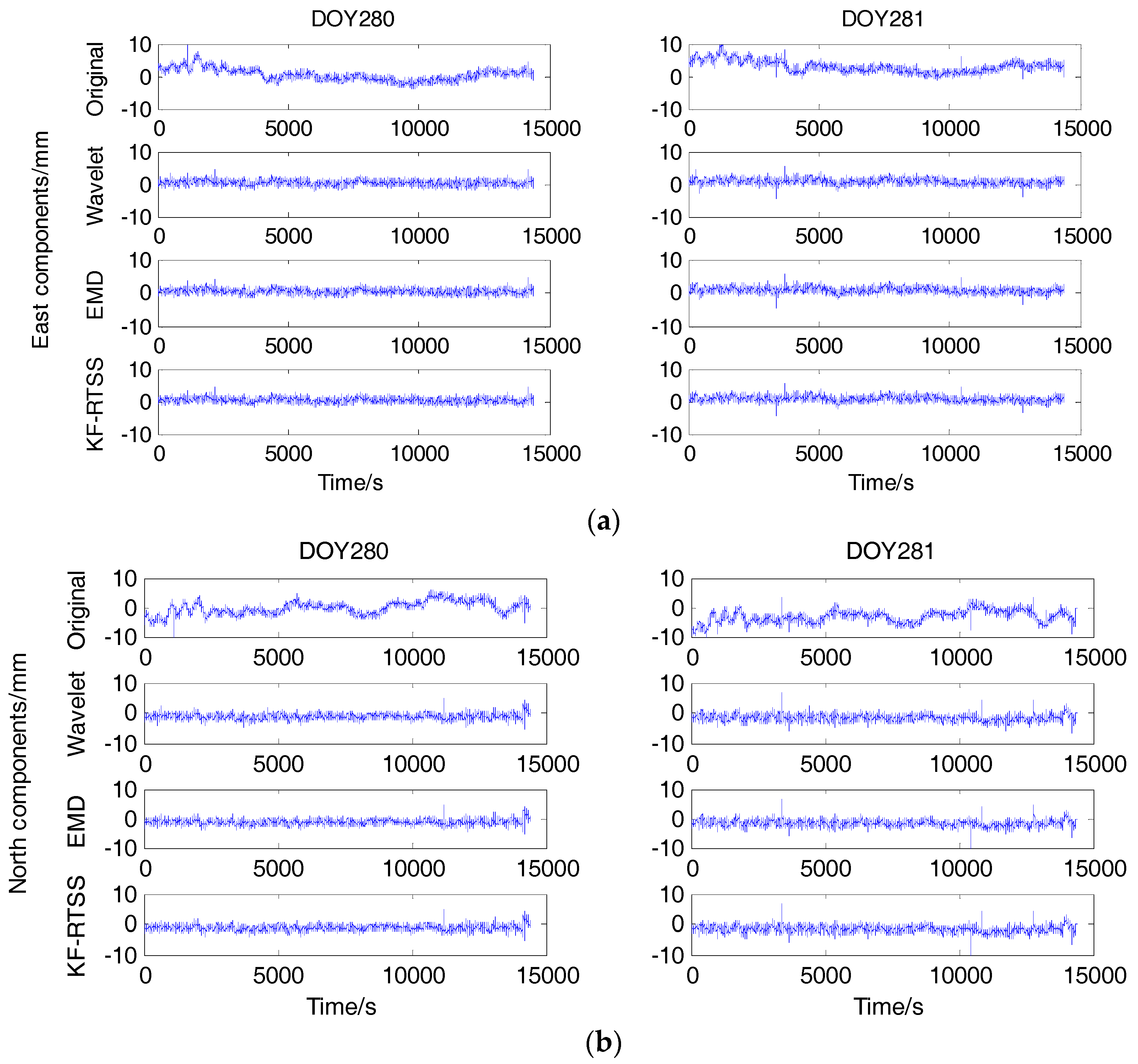Sensors 18 00198 g010a