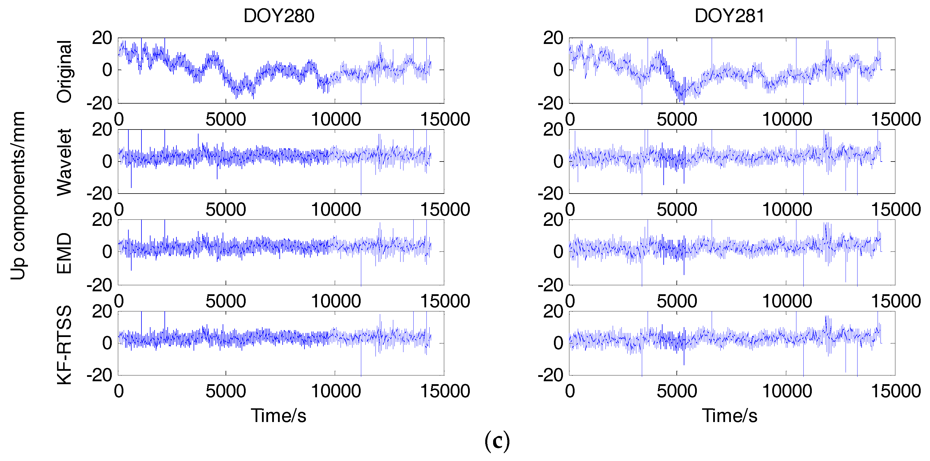 Sensors 18 00198 g010b