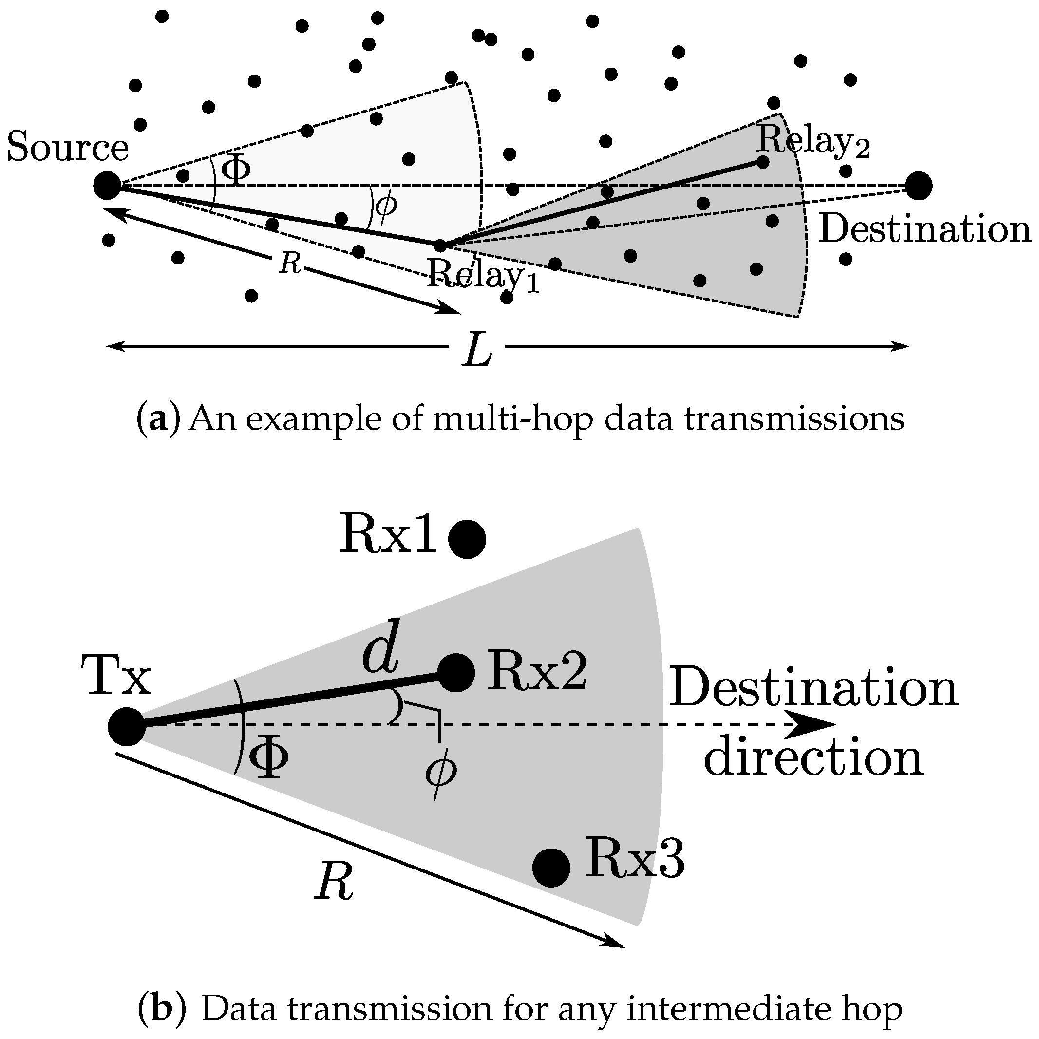 Sensors 18 00204 g001