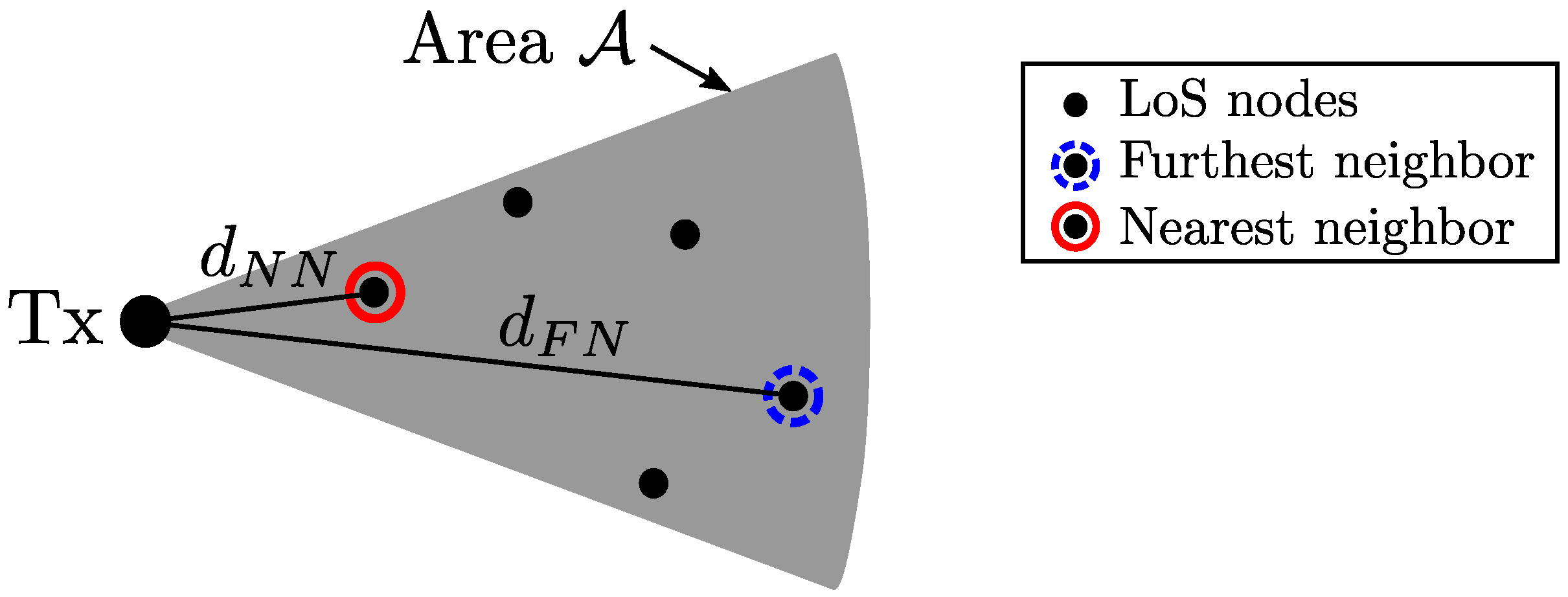 Sensors 18 00204 g002