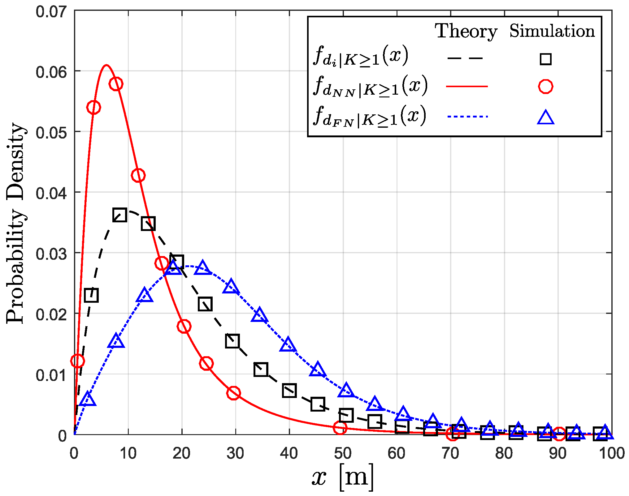 Sensors 18 00204 g003