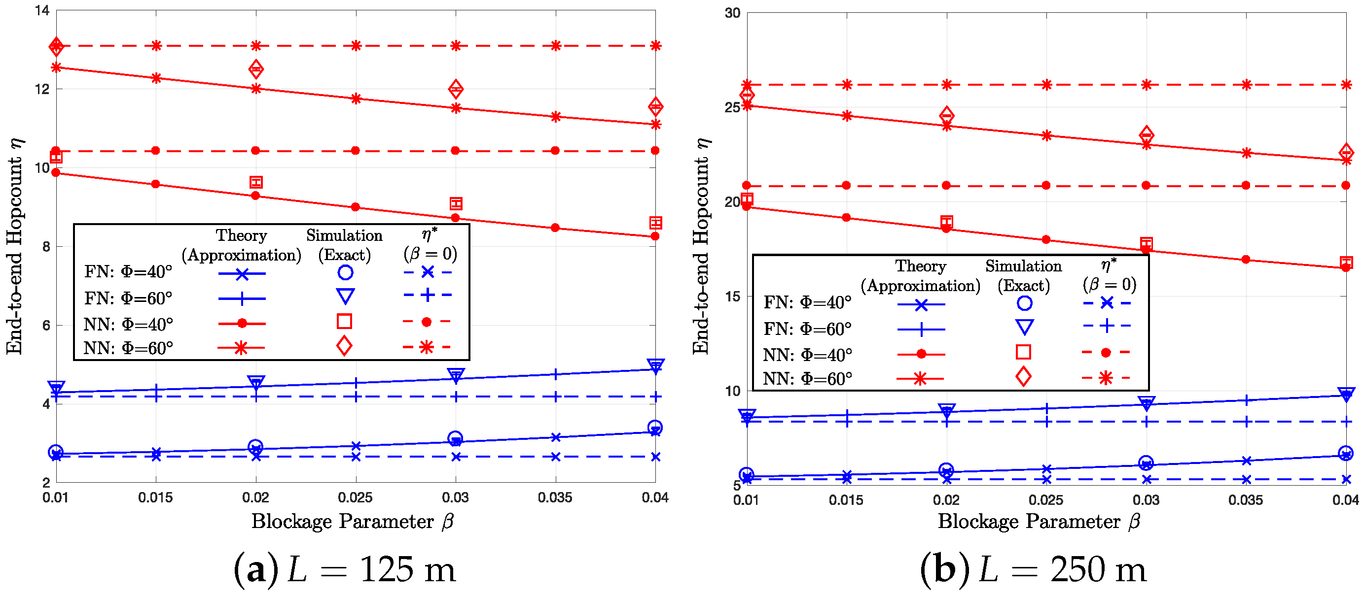 Sensors 18 00204 g006