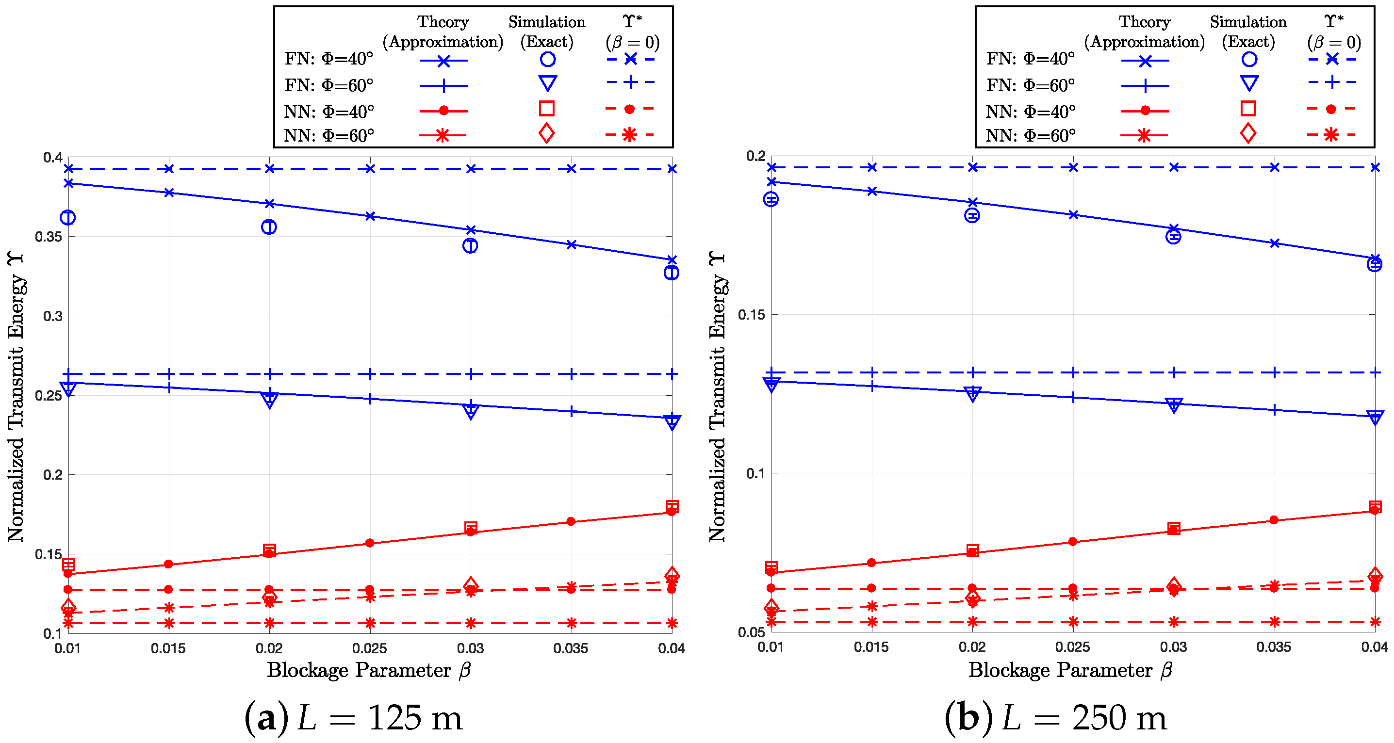Sensors 18 00204 g007