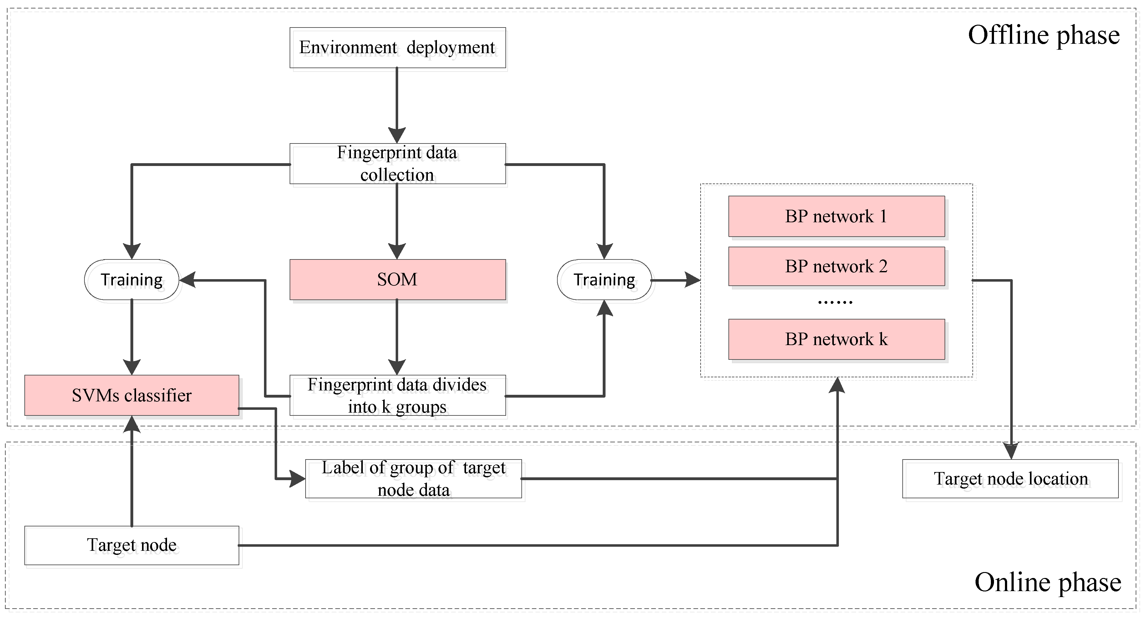 Sensors 18 00205 g003