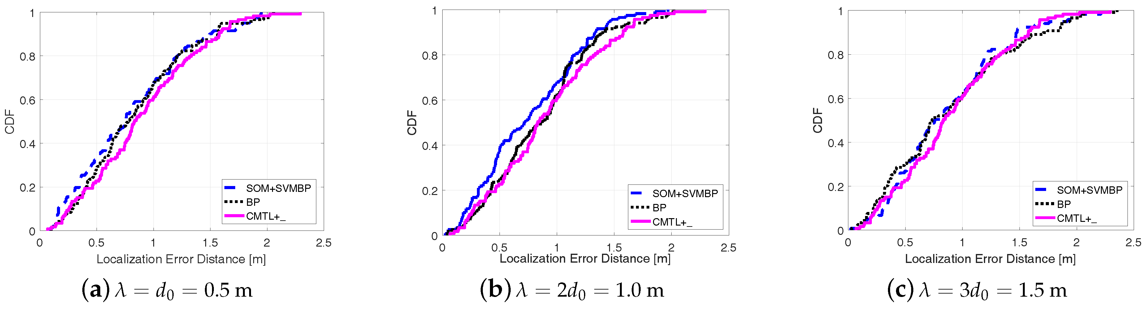 Sensors 18 00205 g005