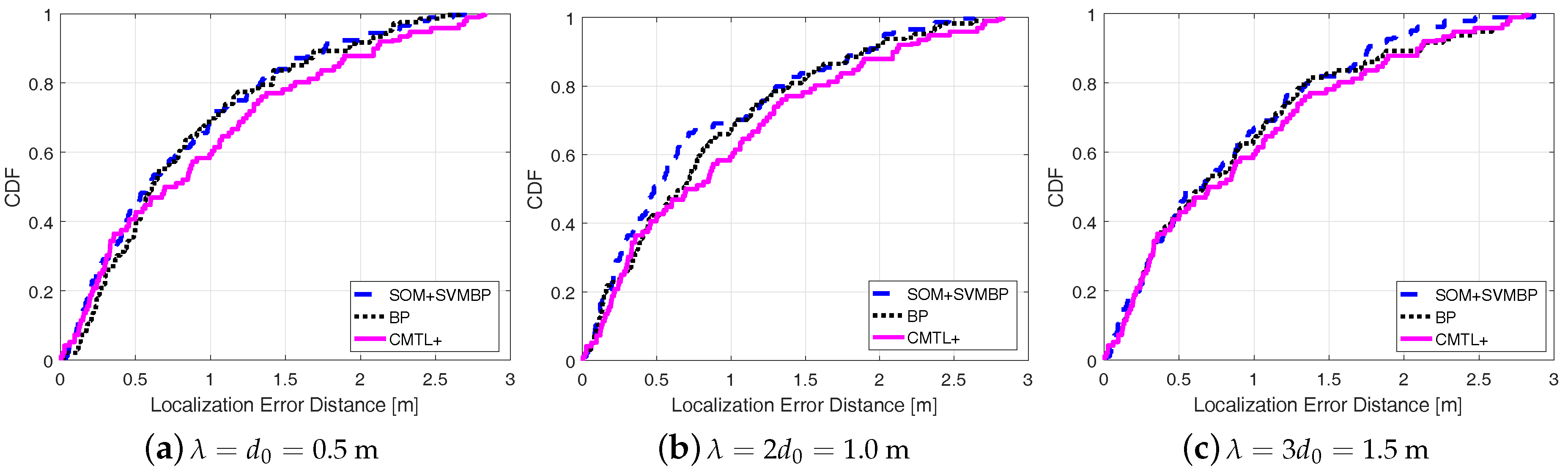 Sensors 18 00205 g006