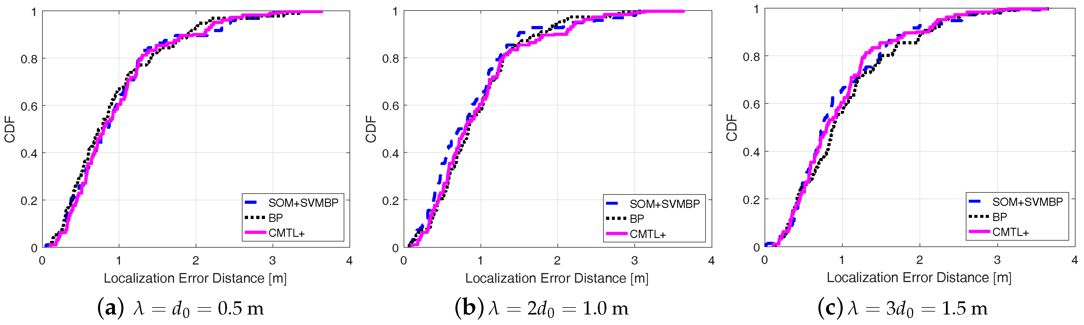 Sensors 18 00205 g007