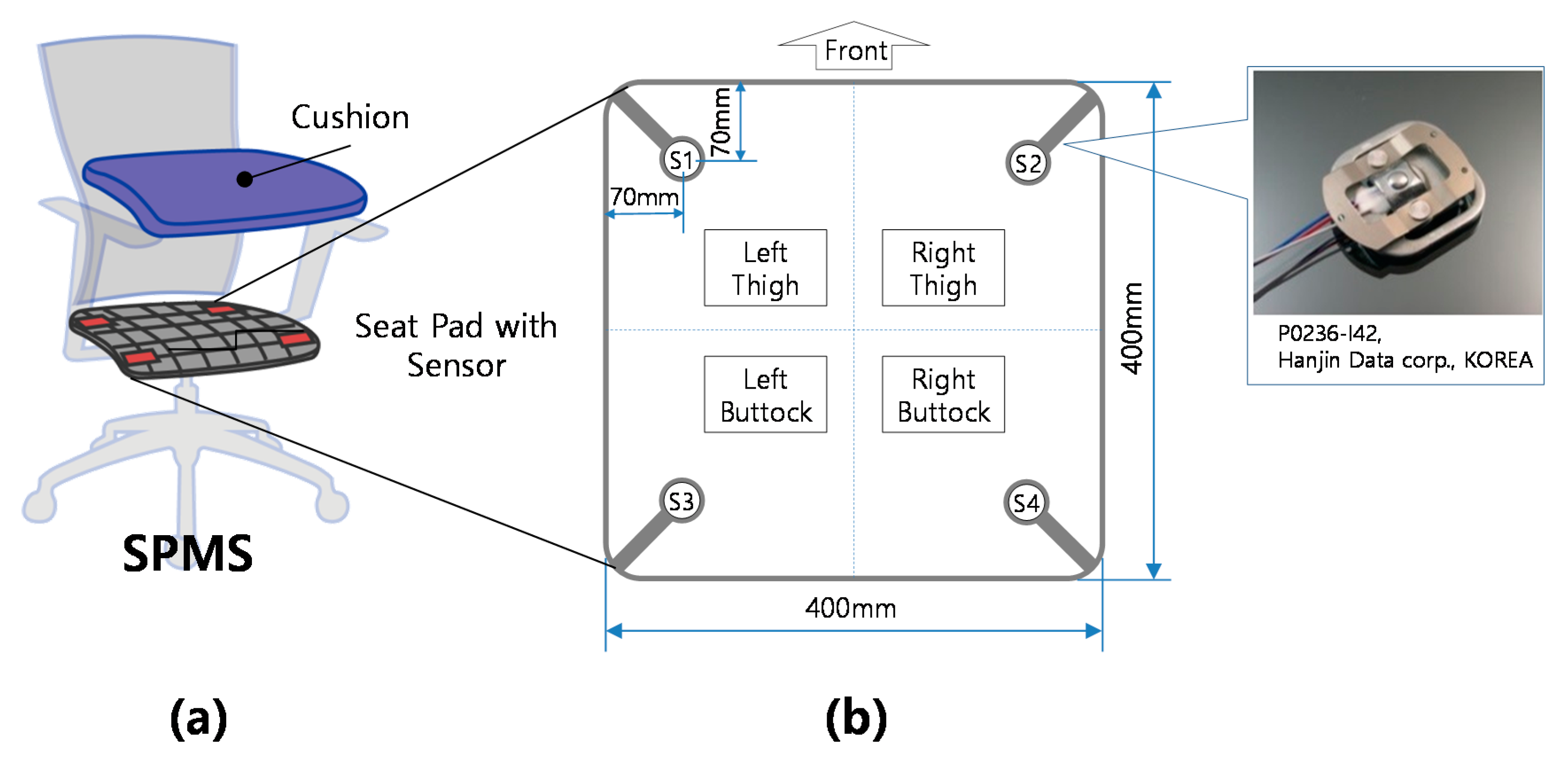 Sensors 18 00208 g002
