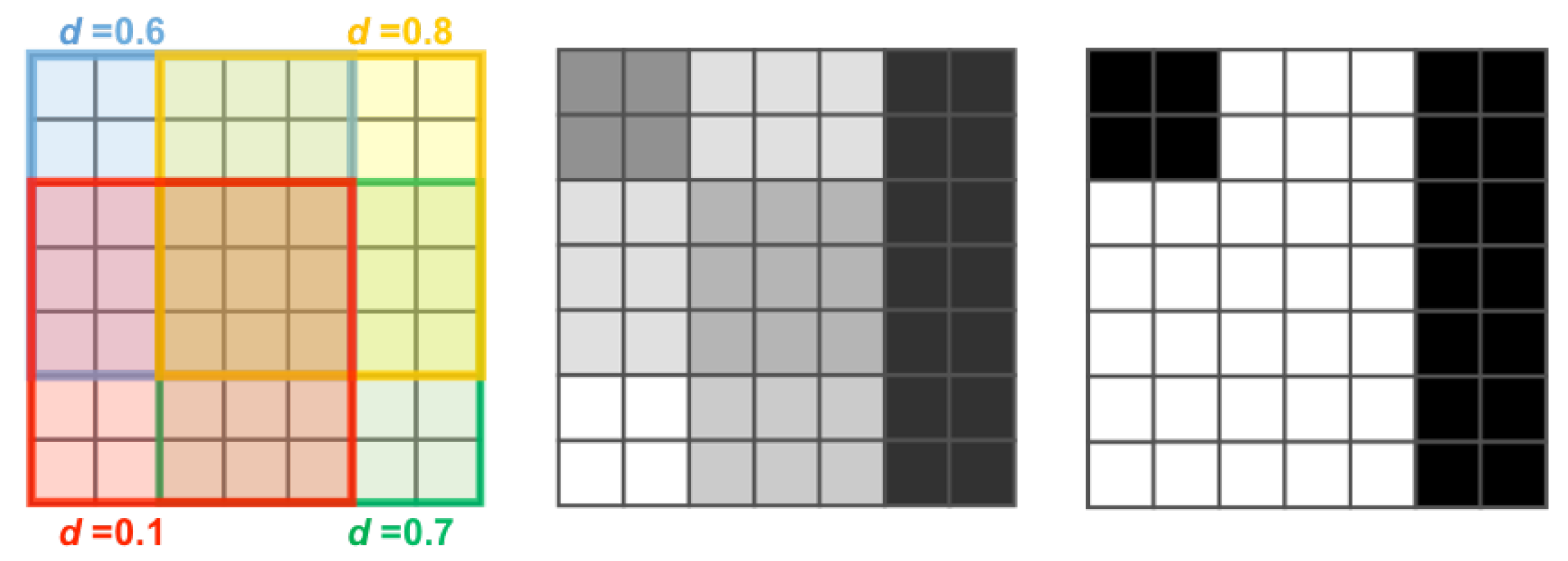 Sensors 18 00209 g003 Sensors 18 00209 g003