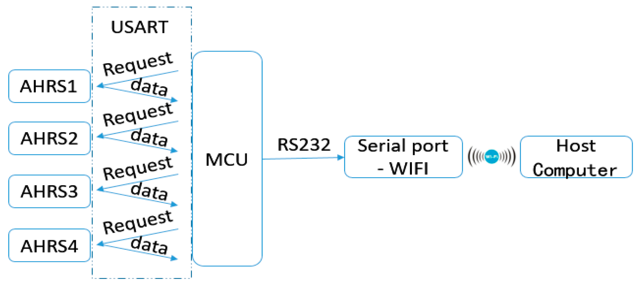 Sensors 18 00212 g004