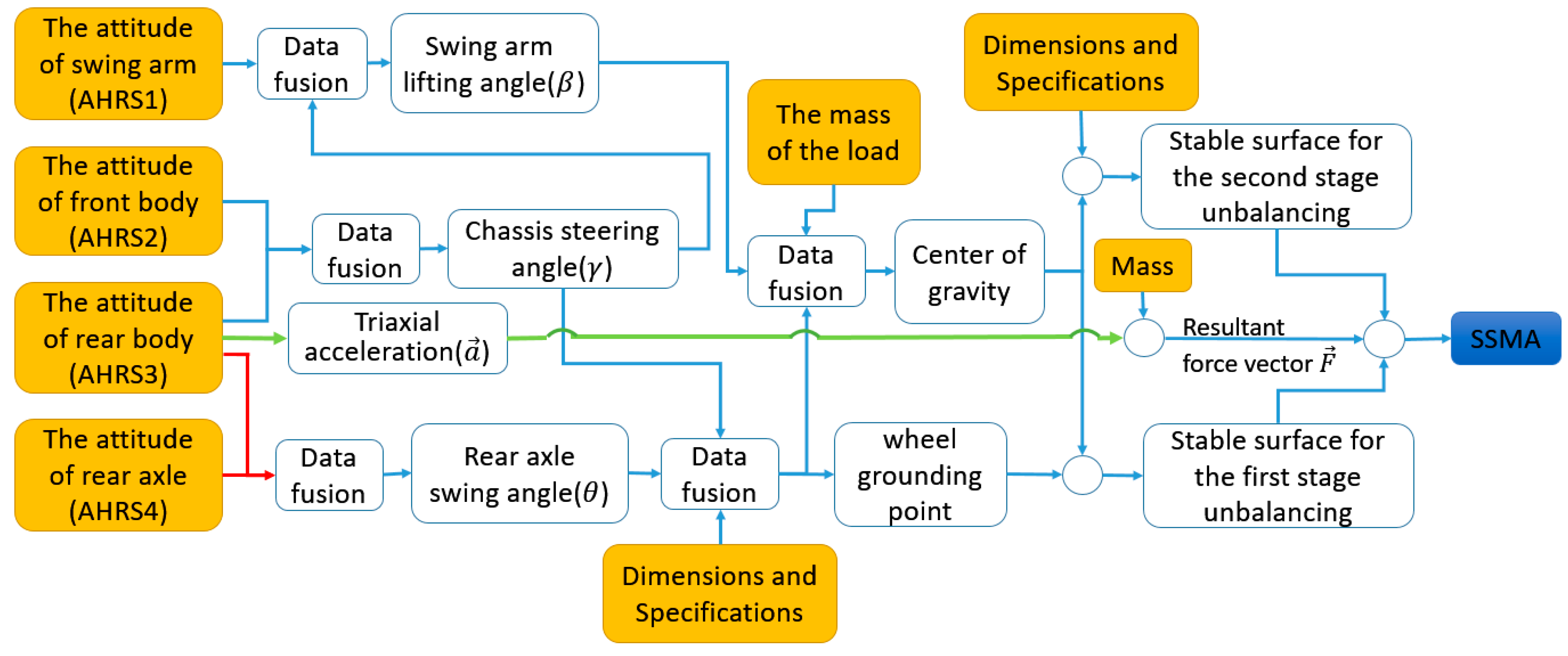Sensors 18 00212 g008