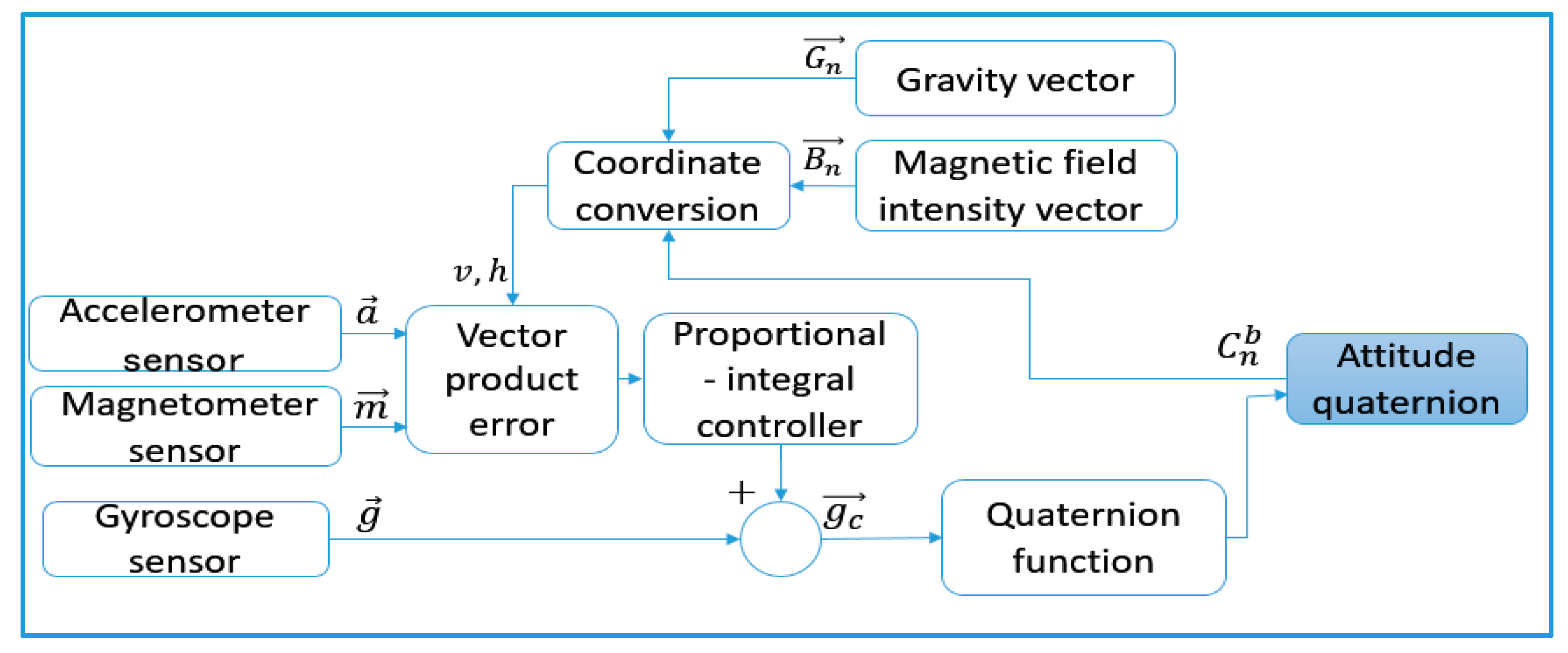Sensors 18 00212 g009
