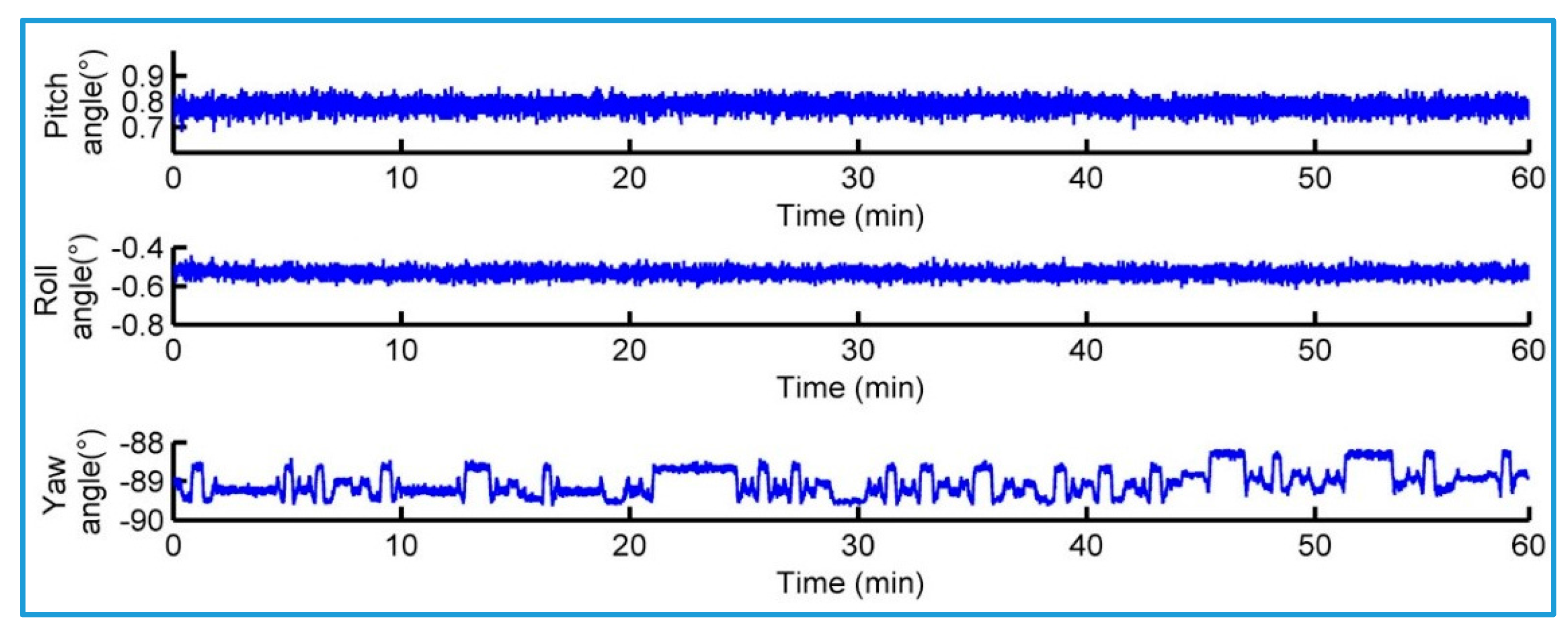 Sensors 18 00212 g011