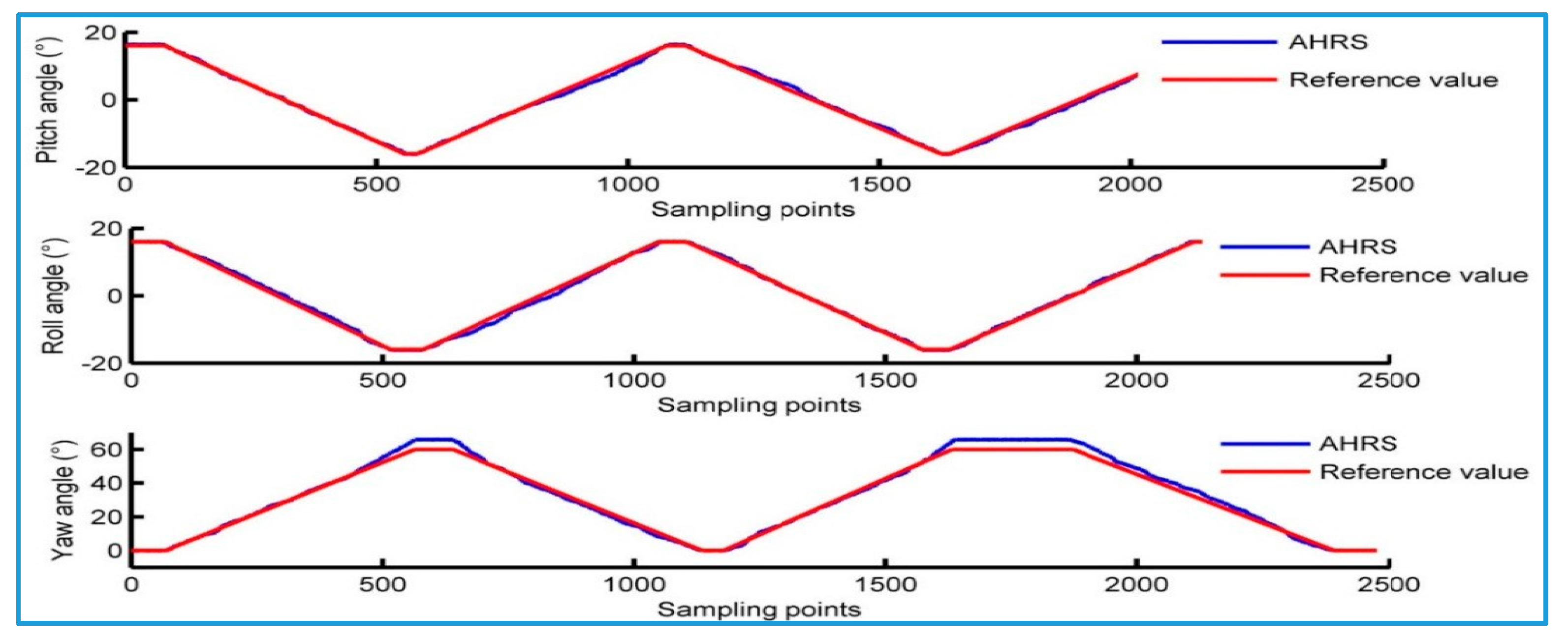 Sensors 18 00212 g012