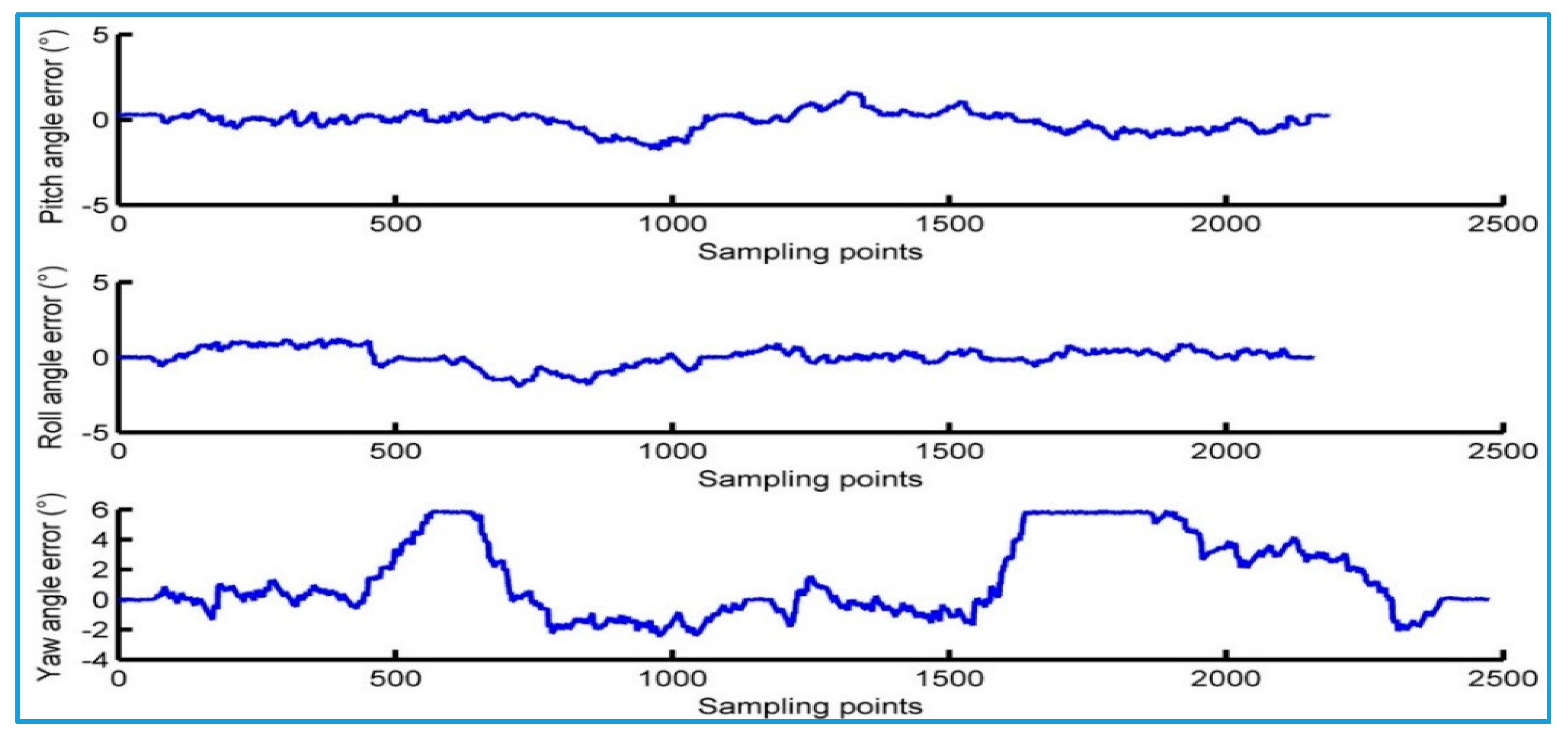Sensors 18 00212 g013