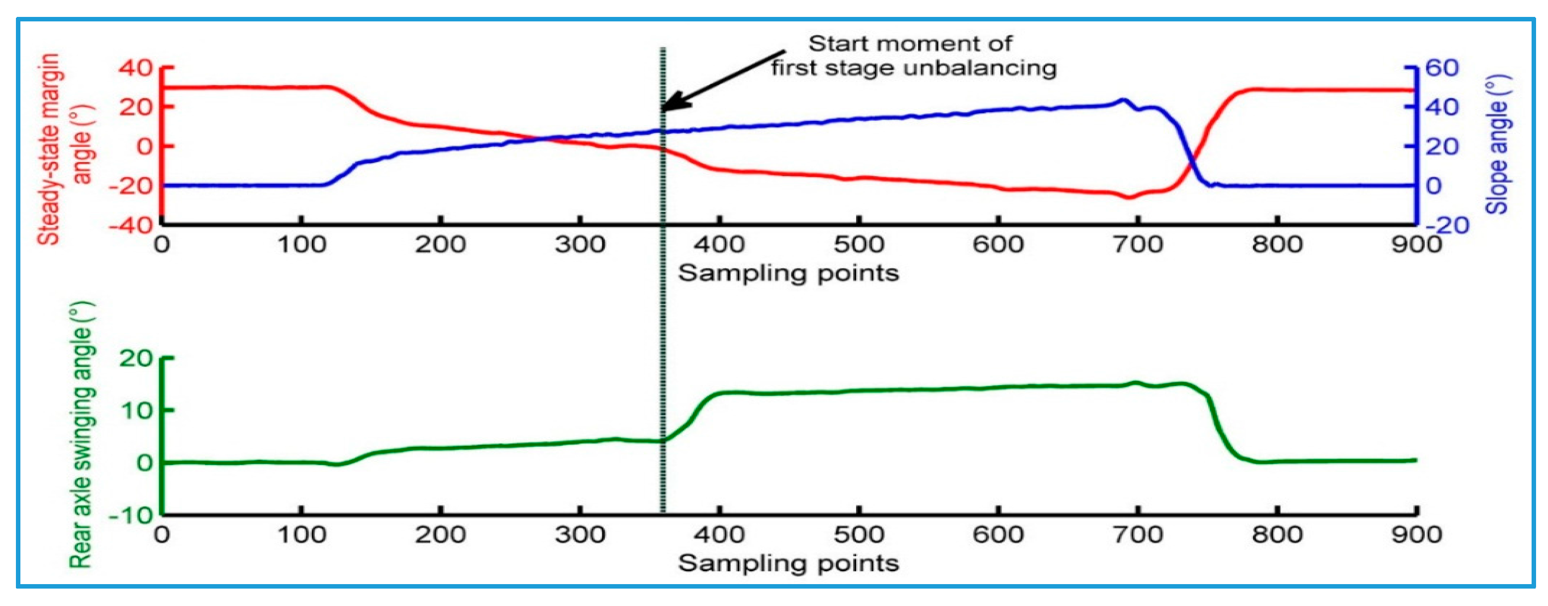 Sensors 18 00212 g015