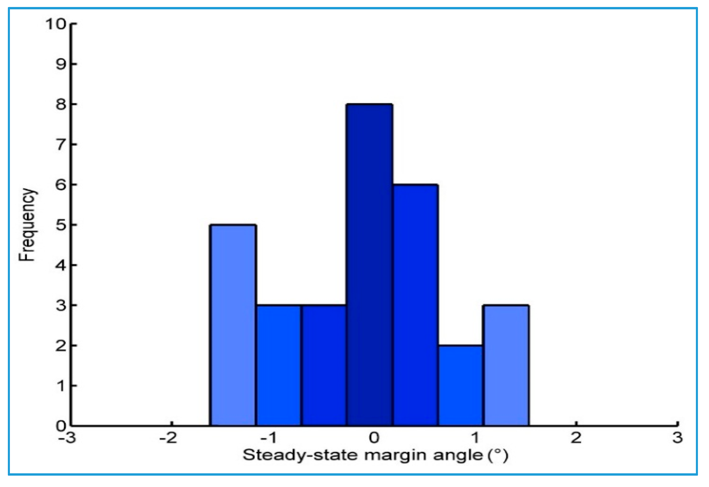 Sensors 18 00212 g016