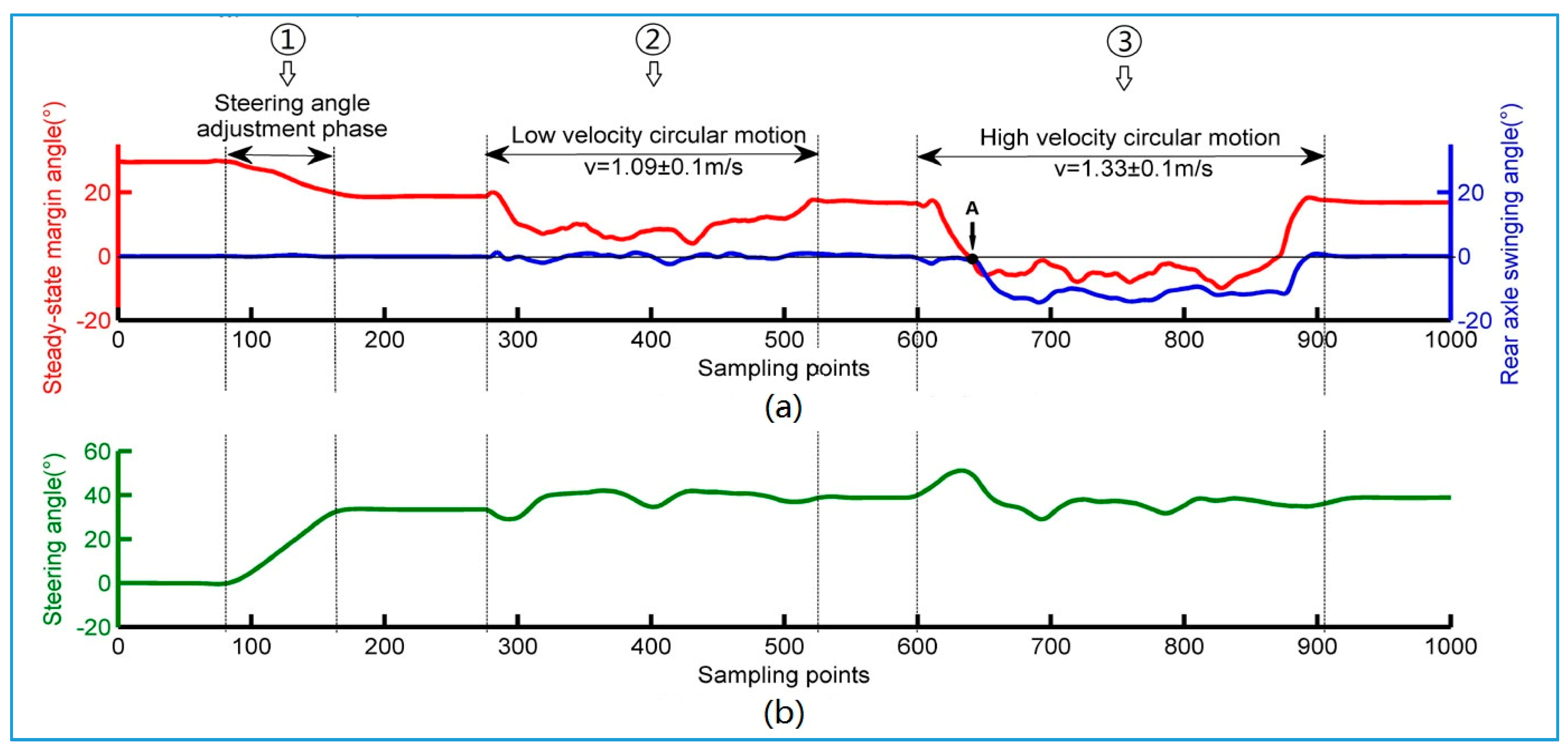 Sensors 18 00212 g018