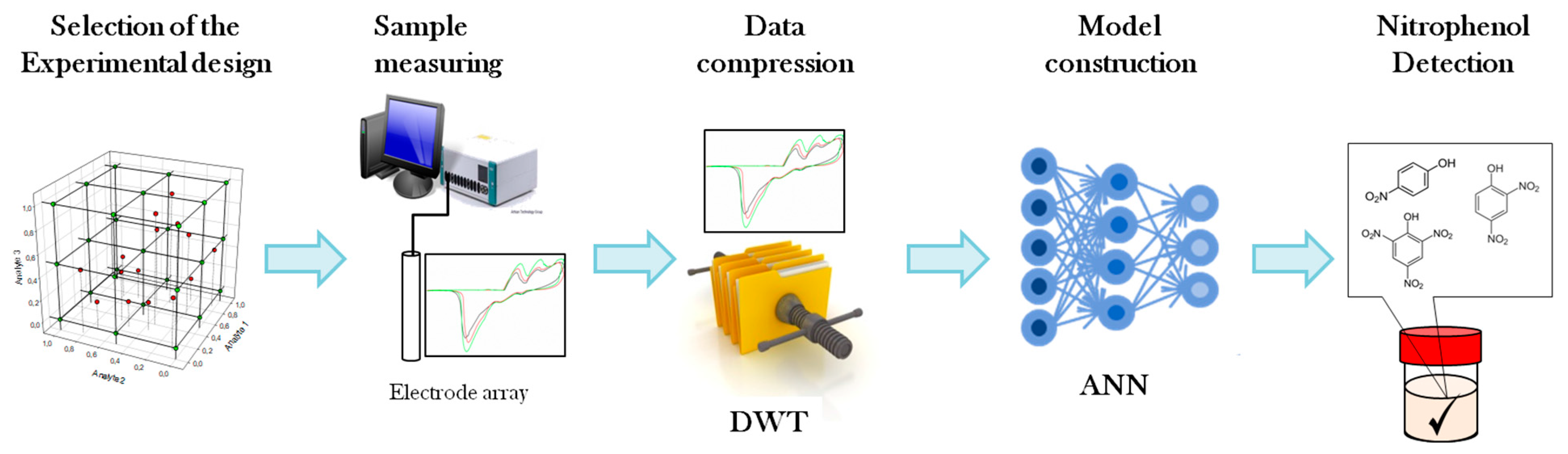 Sensors 18 00216 g002