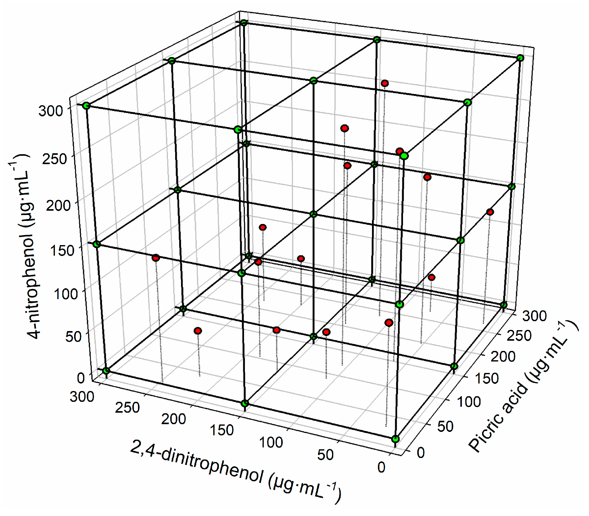 Sensors 18 00216 g003