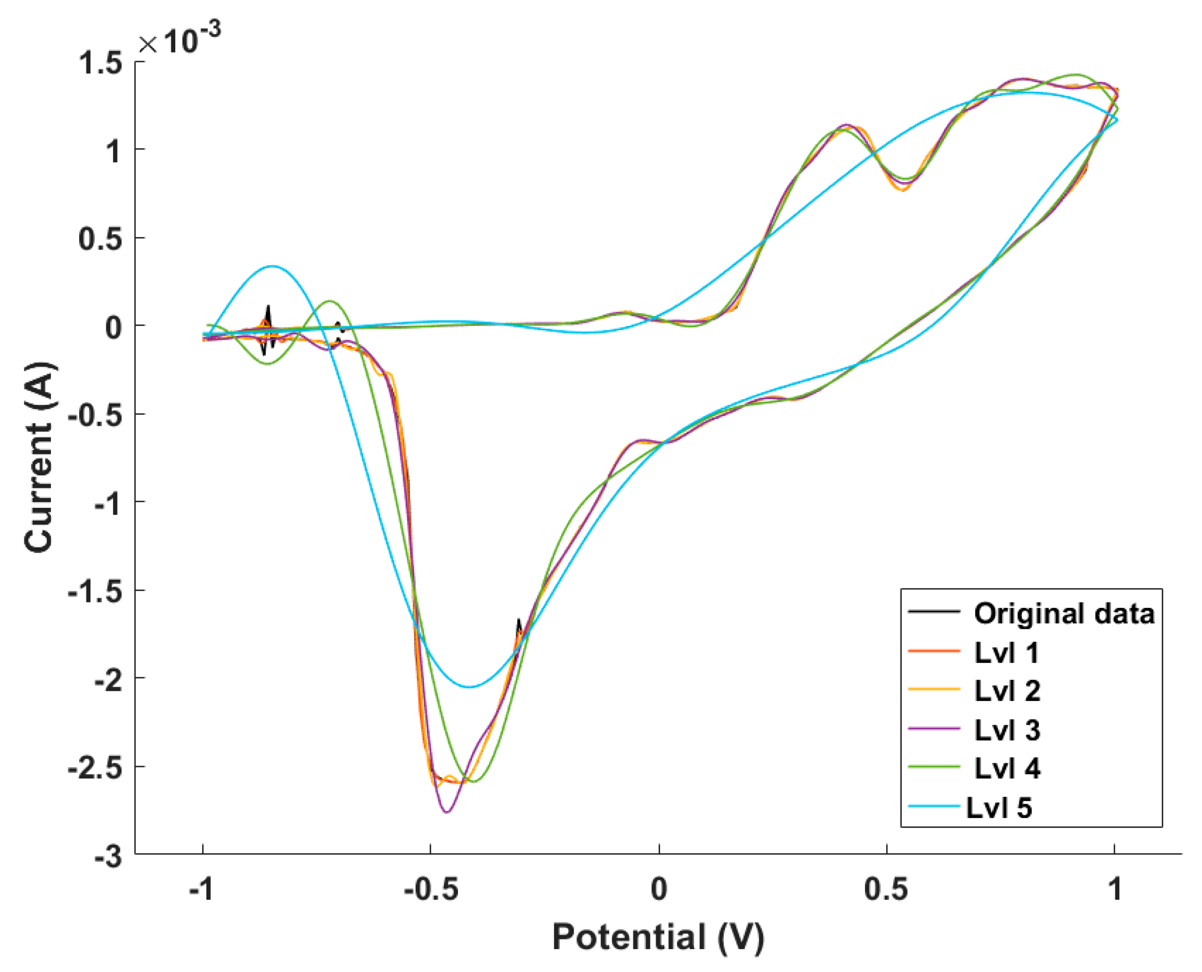 Sensors 18 00216 g004
