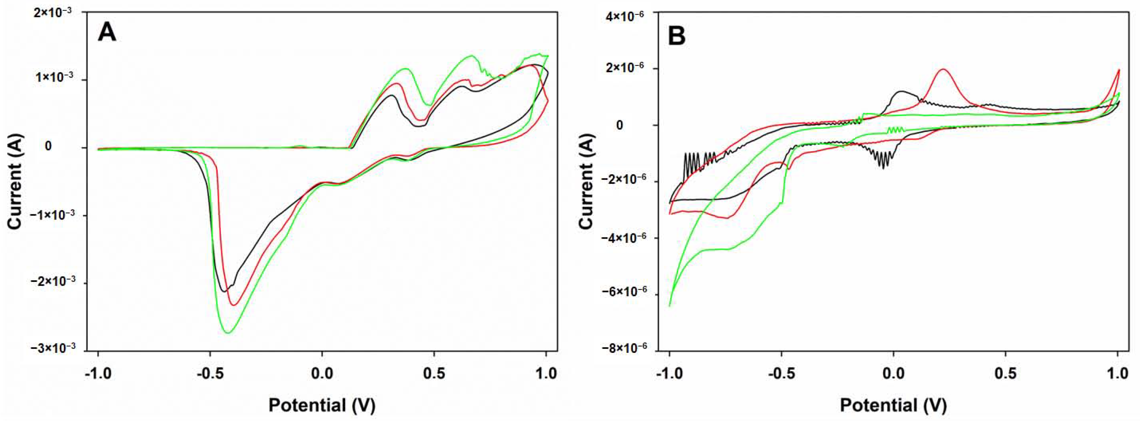 Sensors 18 00216 g005a