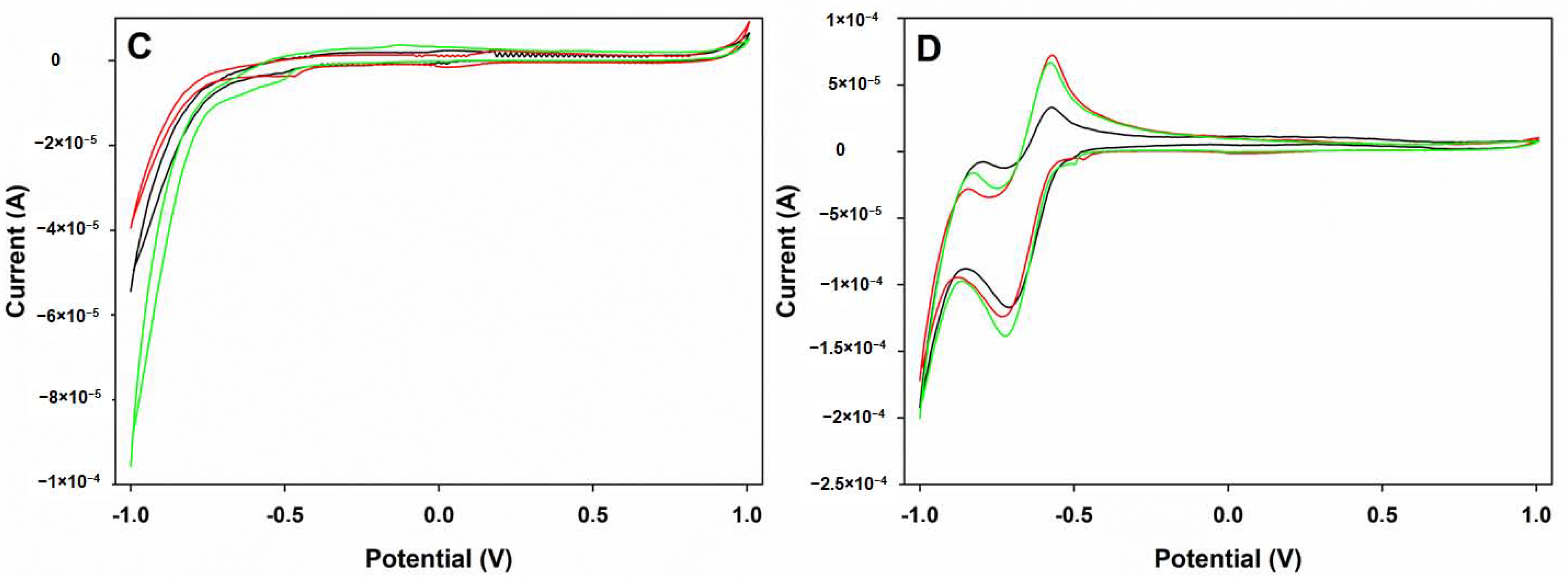 Sensors 18 00216 g005b