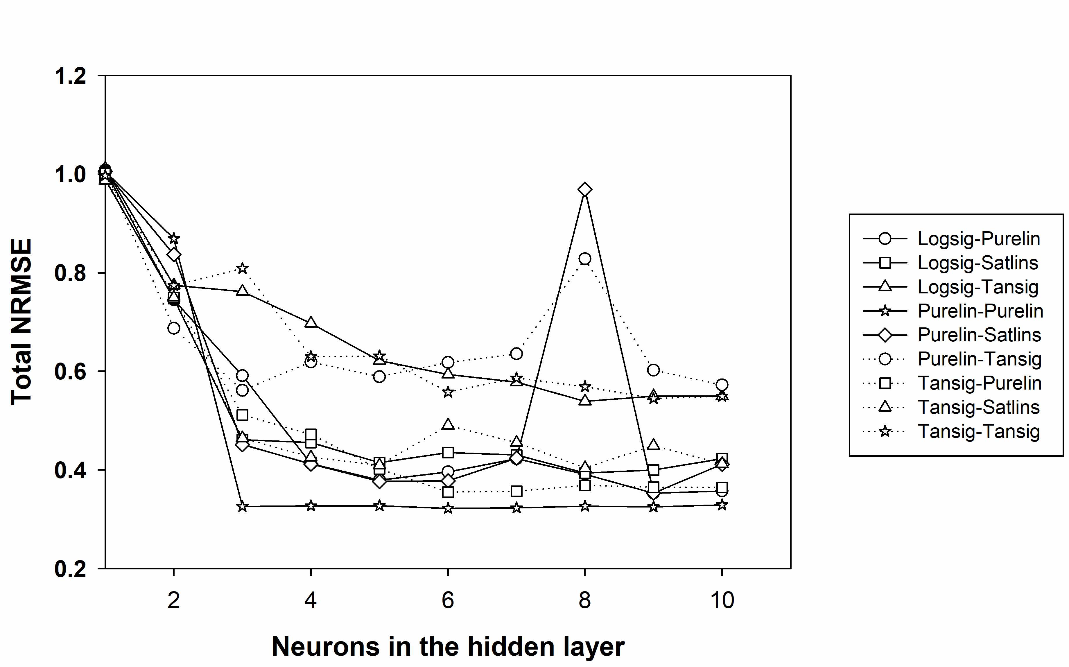 Sensors 18 00216 g006