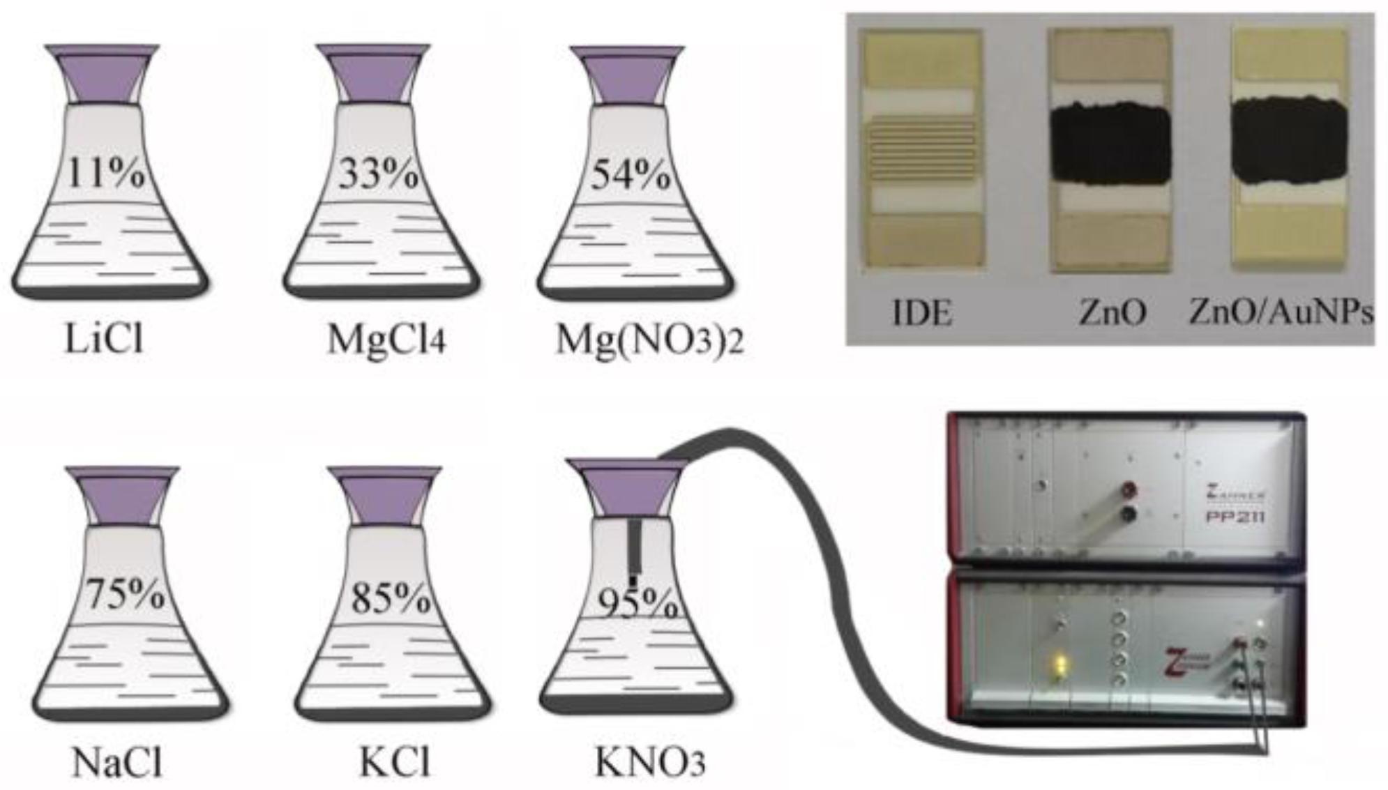 Sensors 18 00218 g001