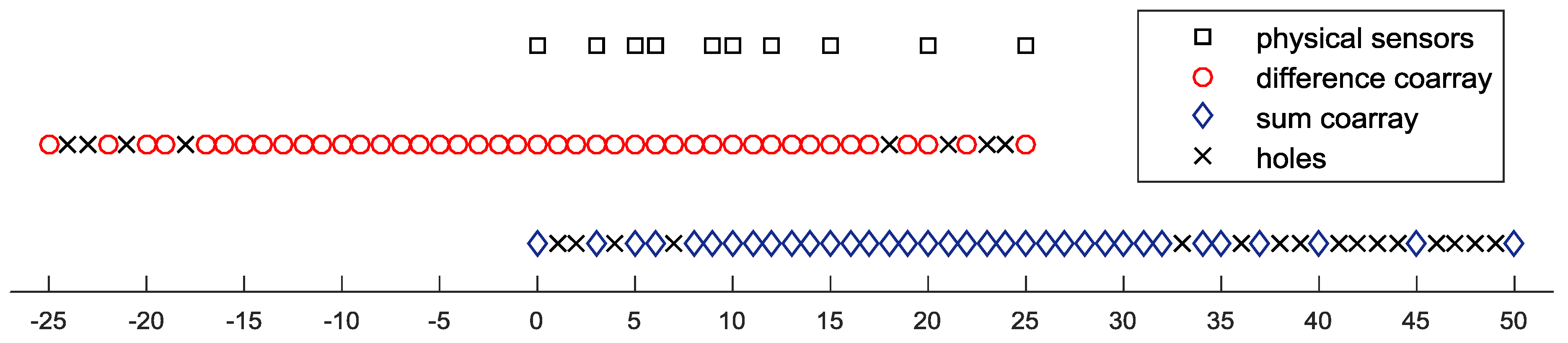 Sensors 18 00219 g001