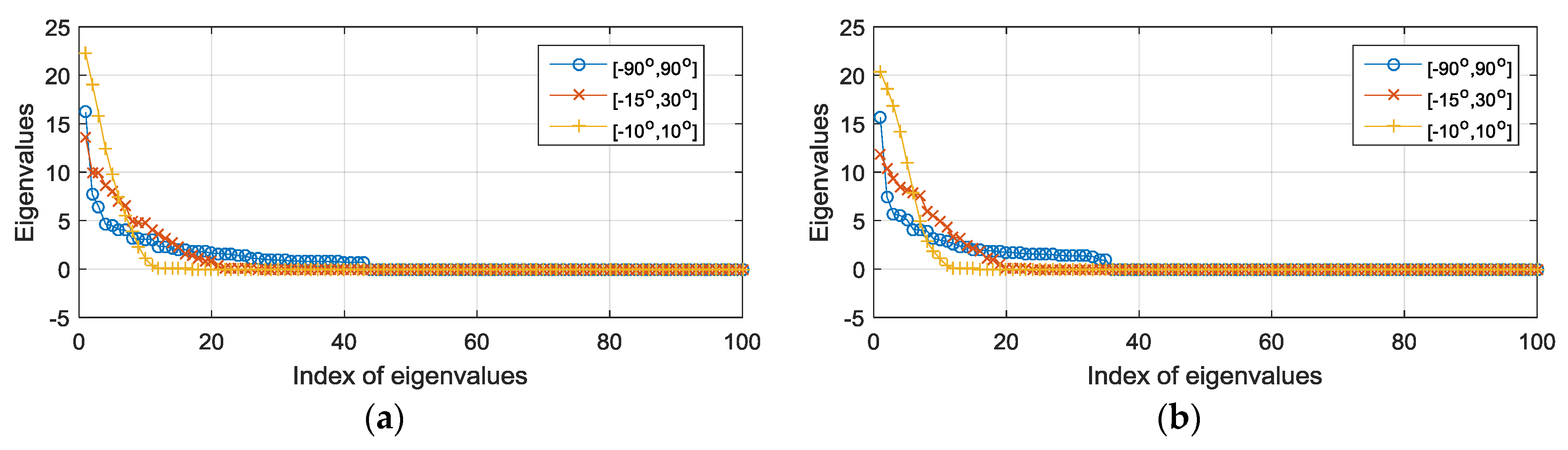 Sensors 18 00219 g002