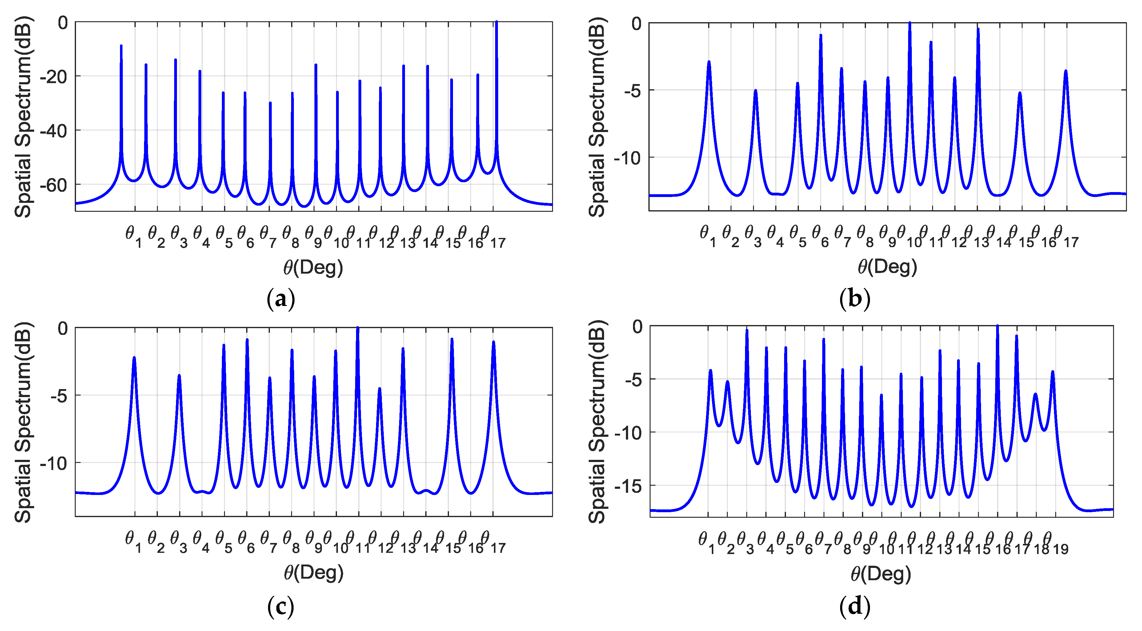 Sensors 18 00219 g003