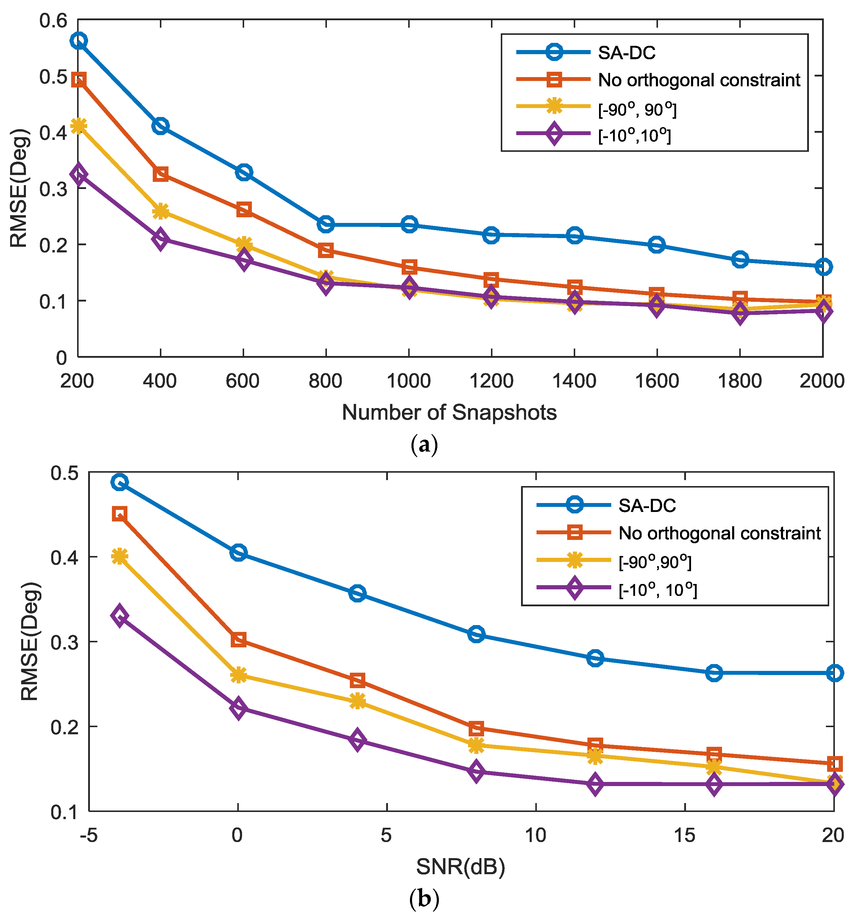 Sensors 18 00219 g004