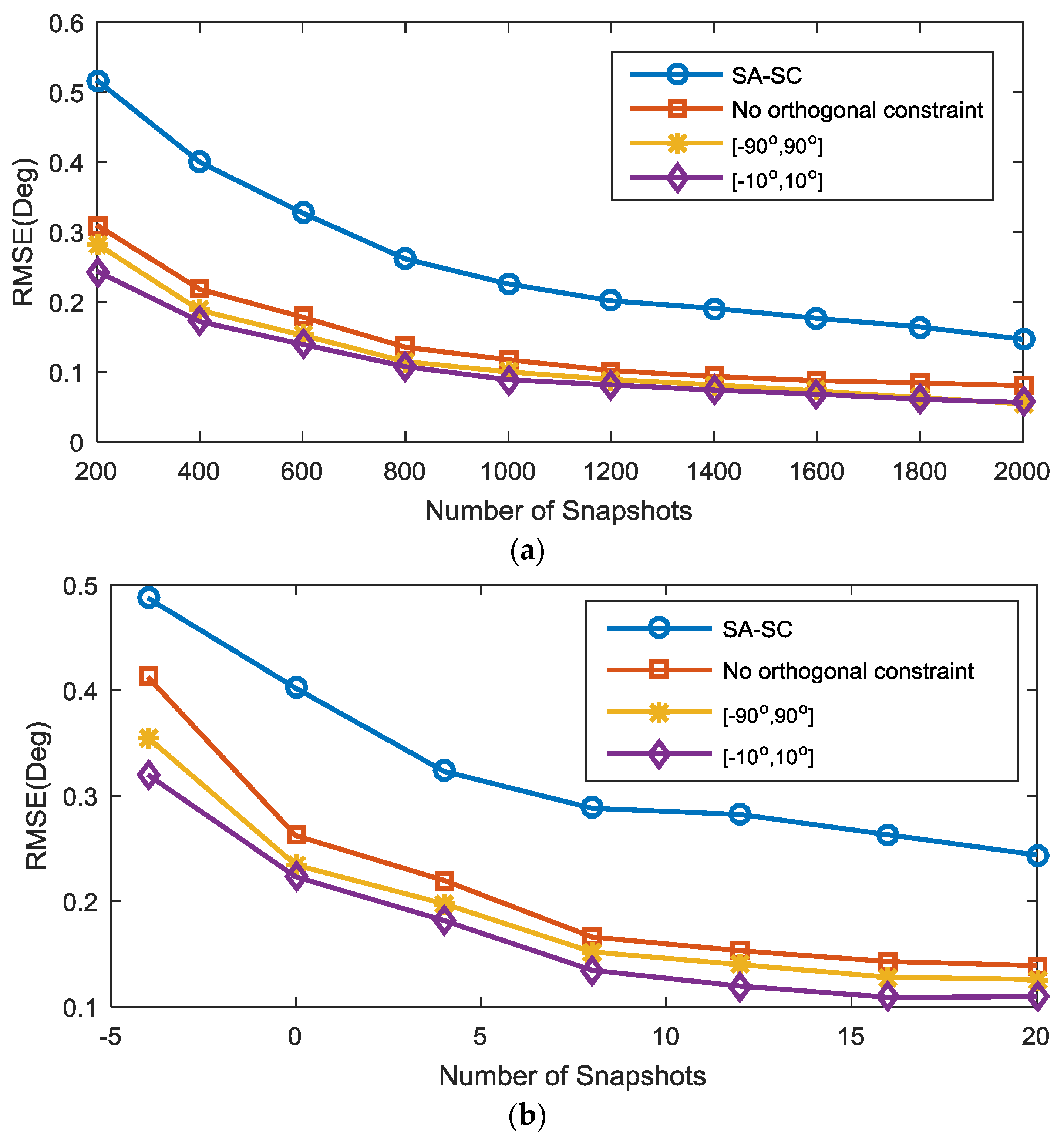 Sensors 18 00219 g005