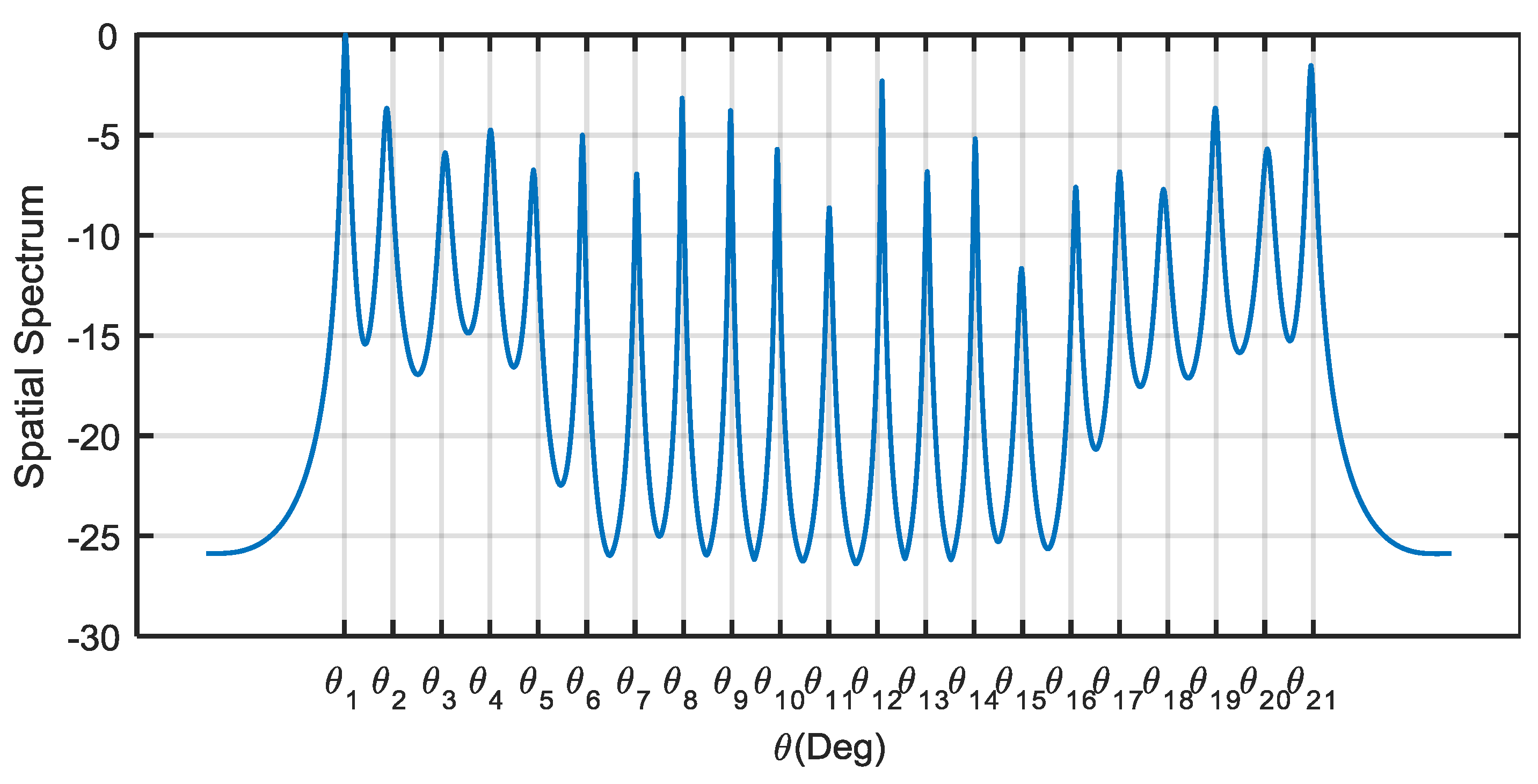 Sensors 18 00219 g006