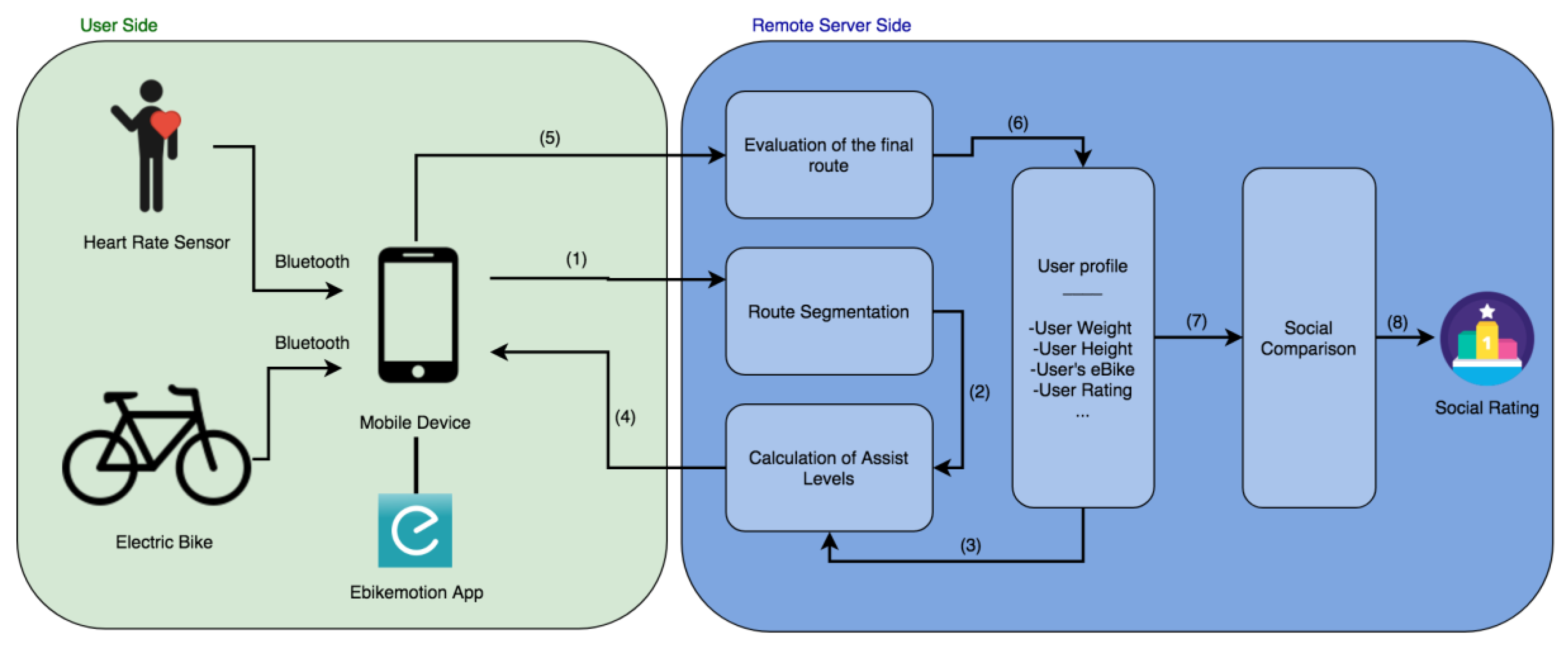 Sensors 18 00220 g001