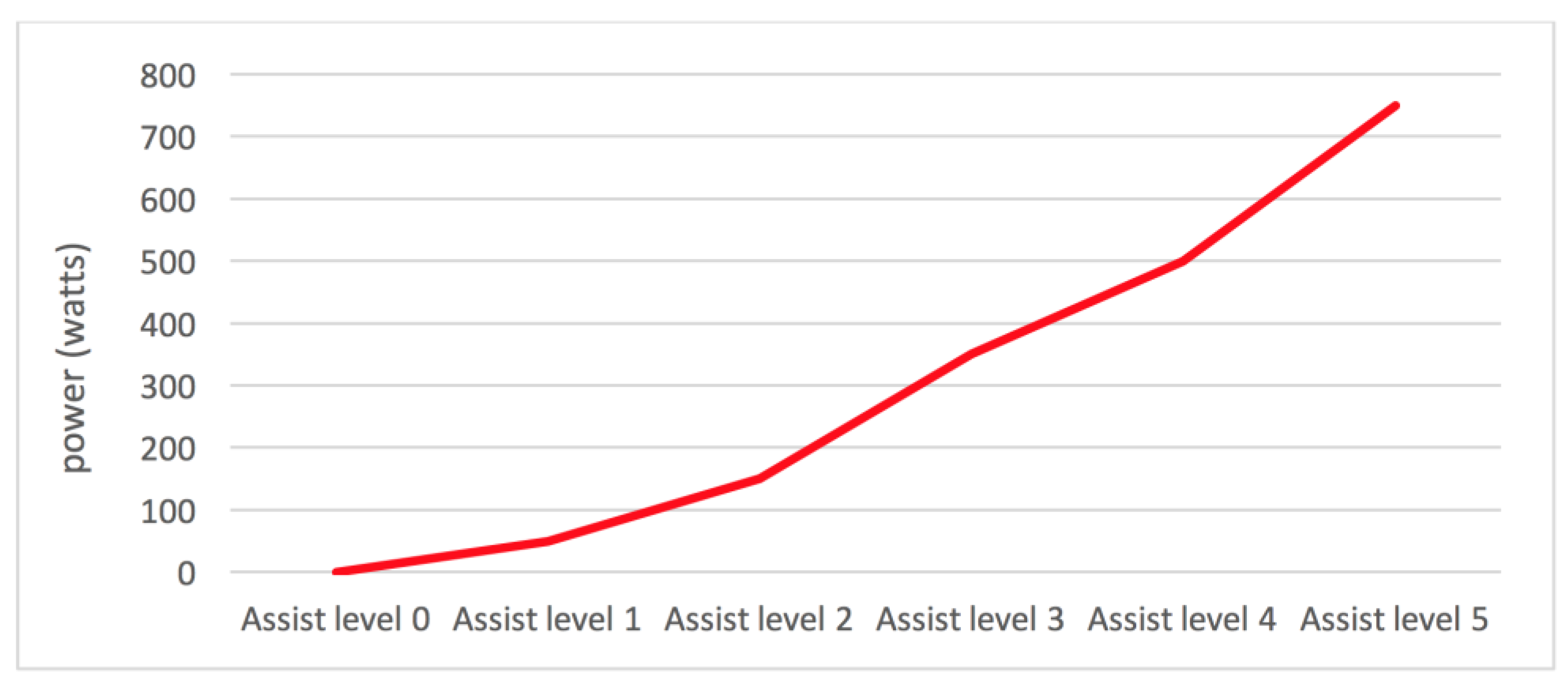Sensors 18 00220 g002