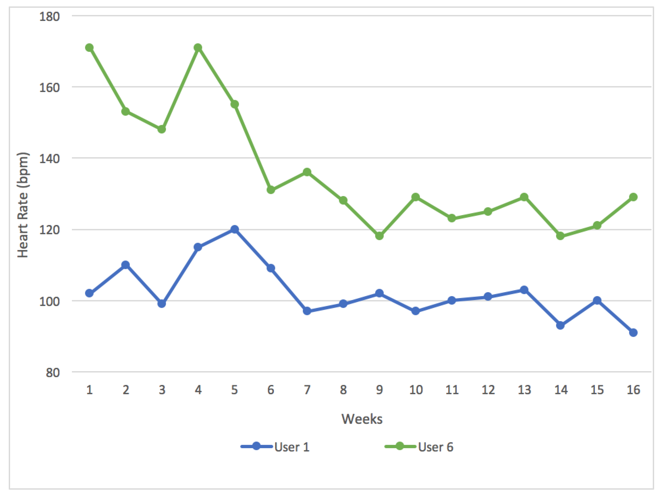 Sensors 18 00220 g011