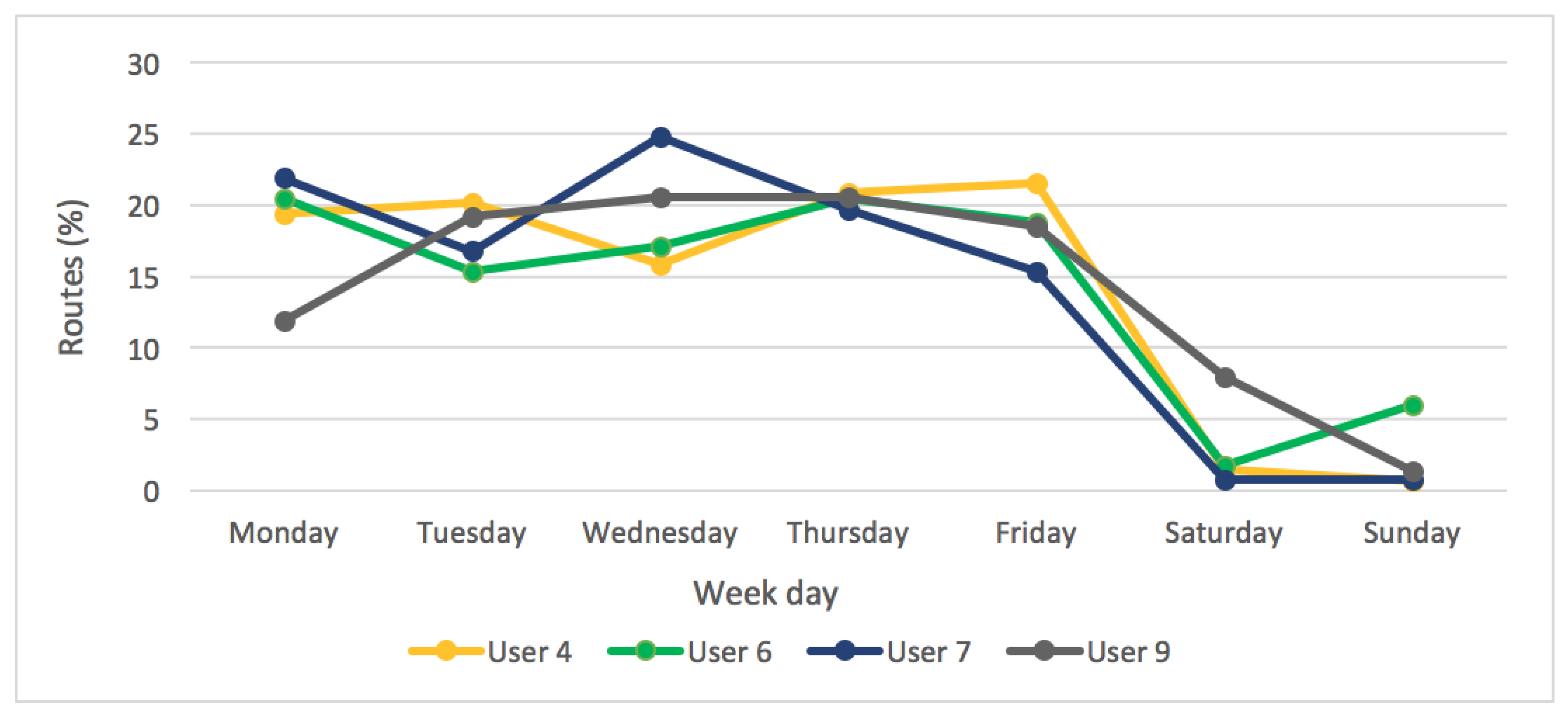 Sensors 18 00220 g013
