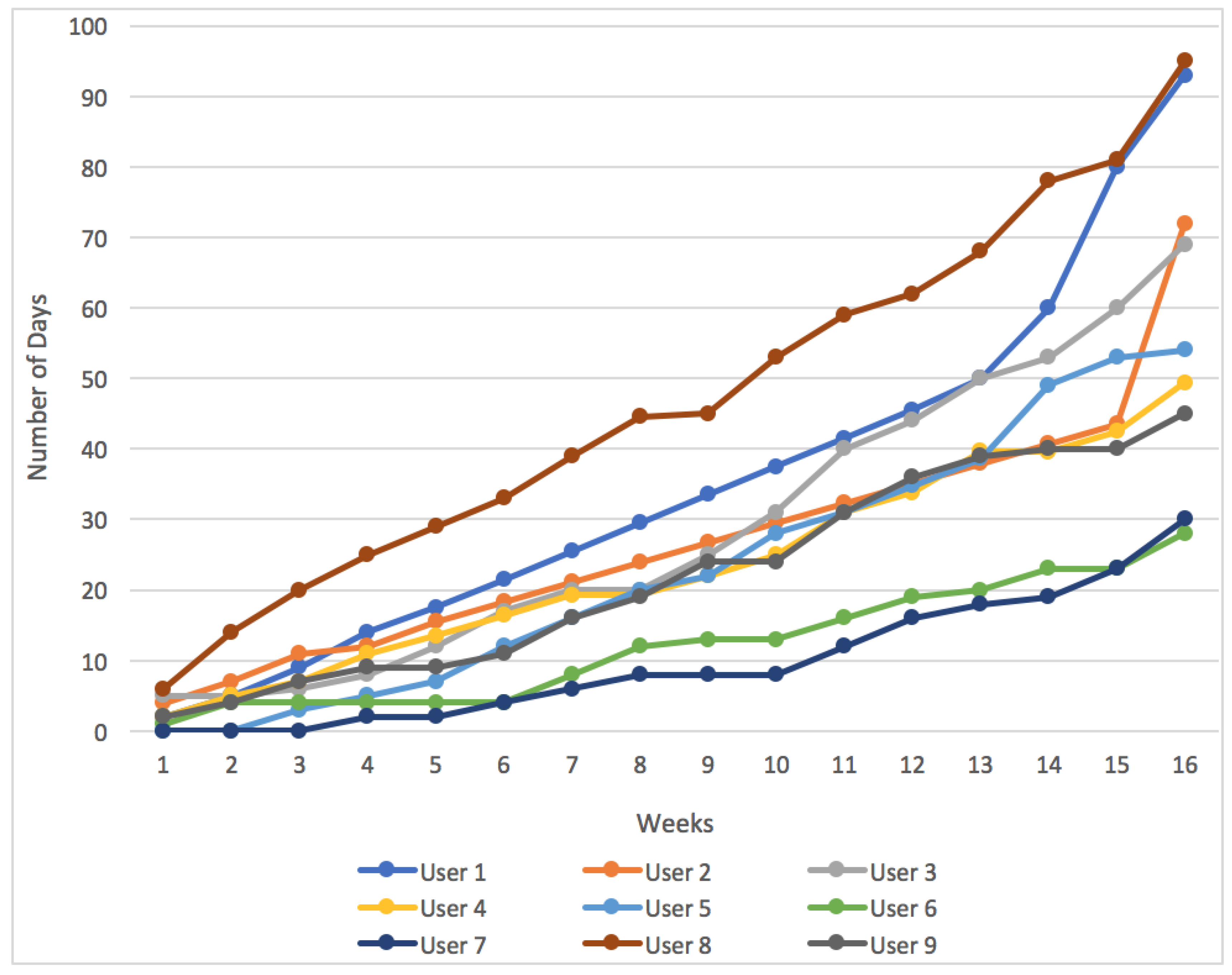 Sensors 18 00220 g014