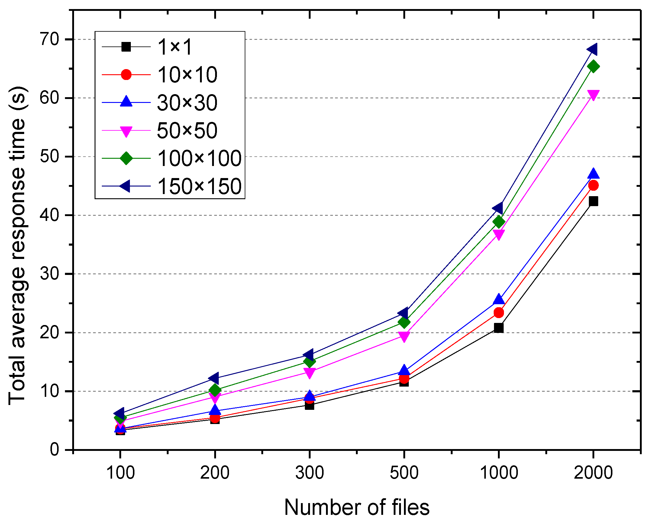 Sensors 18 00222 g005