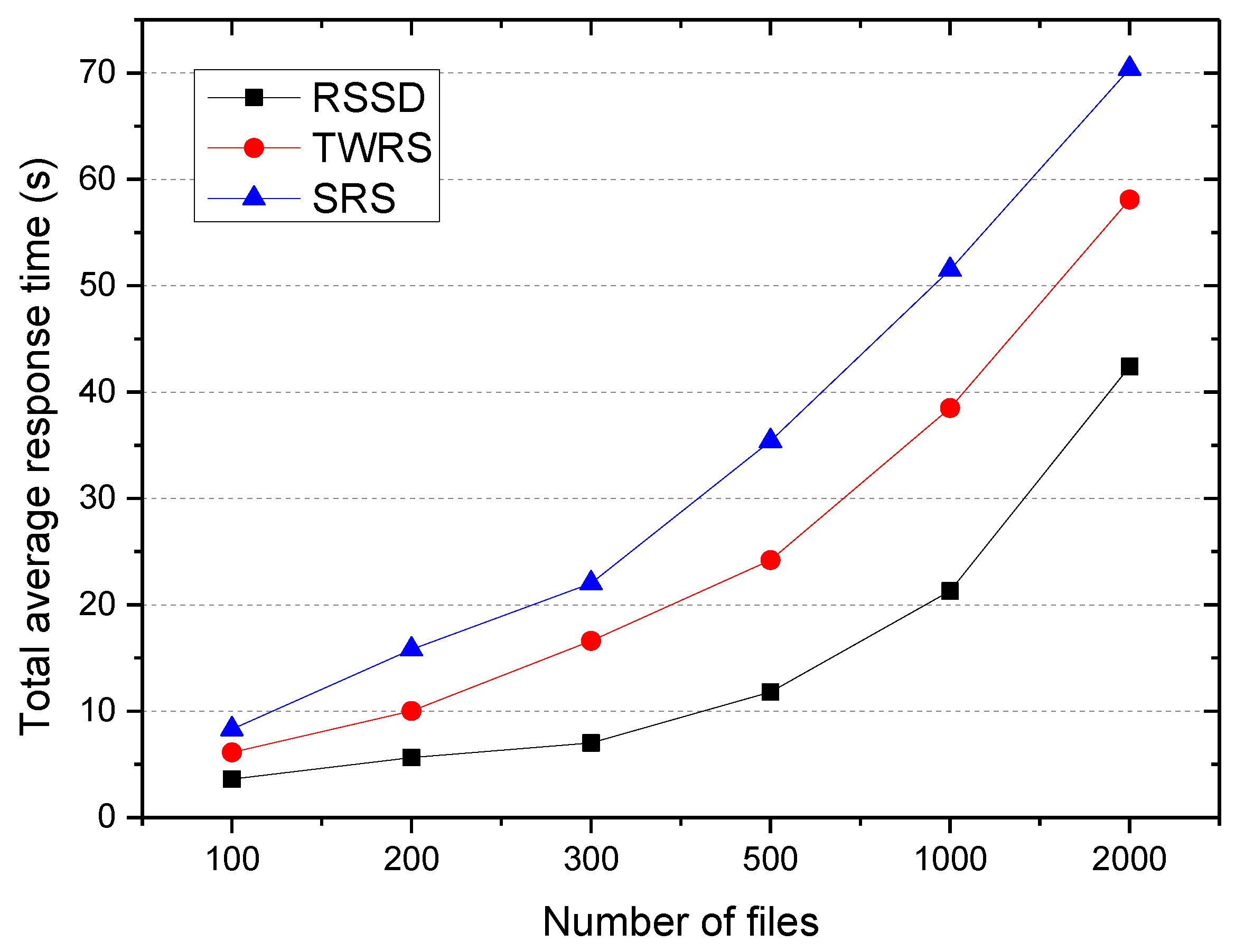 Sensors 18 00222 g006